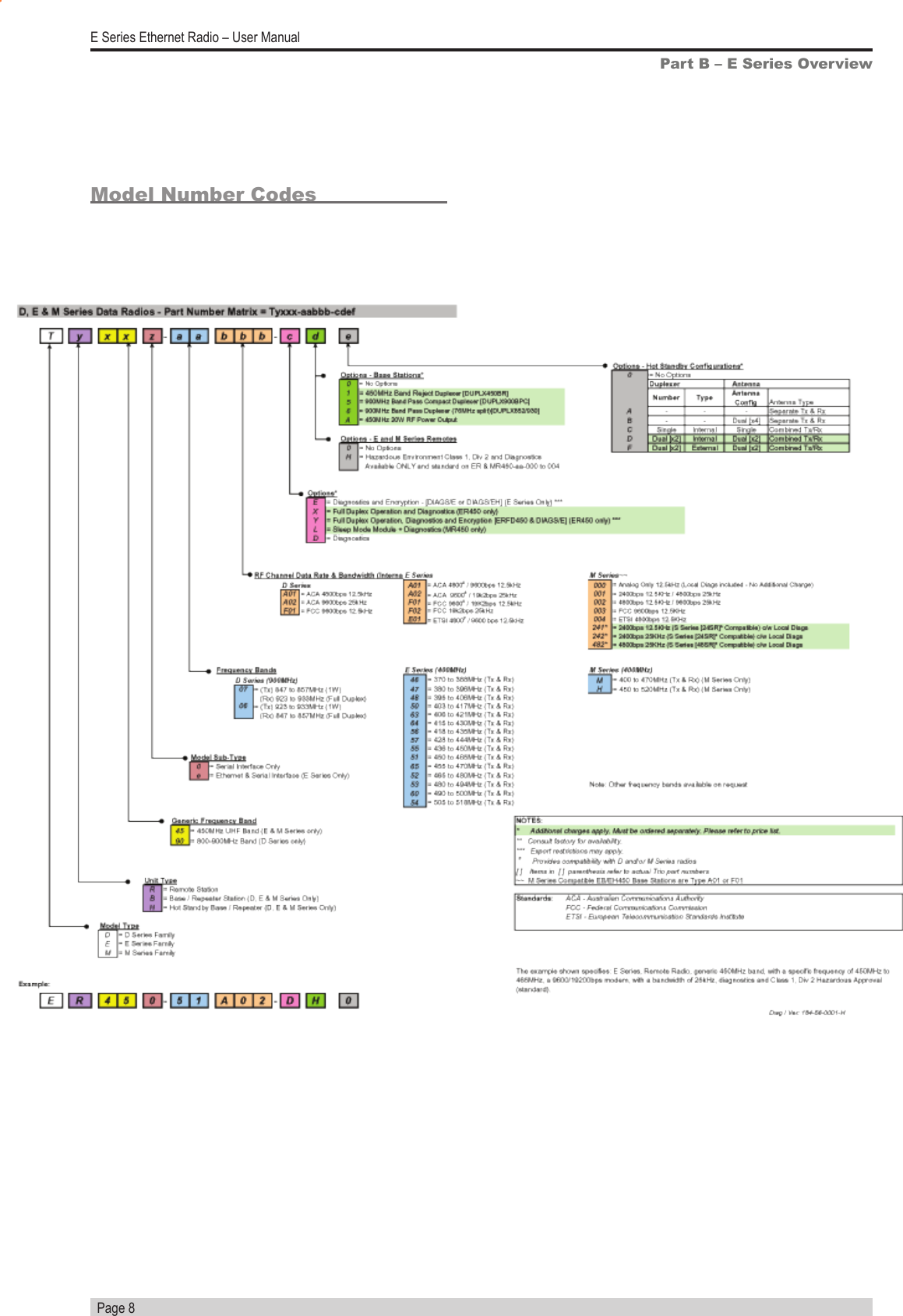   Page 8E Series Ethernet Radio – User ManualModel Number CodesPart B – E Series Overview