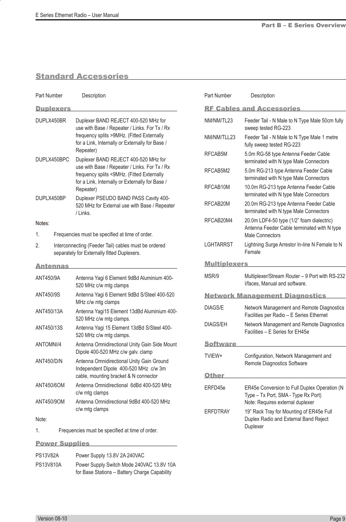 Page  9  E Series Ethernet Radio – User ManualVersion 08-10Part B – E Series OverviewPart Number  DescriptionDuplexersDUPLX450BR  Duplexer BAND REJECT 400-520 MHz for use with Base / Repeater / Links. For Tx / Rx frequency splits &gt;9MHz. (Fitted Externally for a Link, Internally or Externally for Base / Repeater)DUPLX450BPC  Duplexer BAND REJECT 400-520 MHz for use with Base / Repeater / Links. For Tx / Rx frequency splits &lt;9MHz. (Fitted Externally for a Link, Internally or Externally for Base / Repeater)DUPLX450BP  Duplexer PSEUDO BAND PASS Cavity 400-520 MHz for External use with Base / Repeater / Links.Notes:1.  Frequencies must be specied at time of order.2.  Interconnecting (Feeder Tail) cables must be ordered separately for Externally tted Duplexers.AntennasANT450/9A  Antenna Yagi 6 Element 9dBd Aluminium 400-520 MHz c/w mtg clampsANT450/9S  Antenna Yagi 6 Element 9dBd S/Steel 400-520 MHz c/w mtg clampsANT450/13A  Antenna Yagi15 Element 13dBd Aluminium 400-520 MHz c/w mtg clamps.ANT450/13S  Antenna Yagi 15 Element 13dBd S/Steel 400-520 MHz c/w mtg clamps.ANTOMNI/4  Antenna Omnidirectional Unity Gain Side Mount Dipole 400-520 MHz c/w galv. clampANT450/D/N  Antenna Omnidirectional Unity Gain Ground Independent Dipole  400-520 MHz  c/w 3m cable, mounting bracket &amp; N connectorANT450/6OM  Antenna Omnidirectional  6dBd 400-520 MHz c/w mtg clampsANT450/9OM  Antenna Omnidirectional 9dBd 400-520 MHz c/w mtg clampsNote:1.  Frequencies must be specied at time of order.Power SuppliesPS13V82A  Power Supply 13.8V 2A 240VACPS13V810A  Power Supply Switch Mode 240VAC 13.8V 10A for Base Stations – Battery Charge CapabilityPart Number  DescriptionRF Cables and AccessoriesNM/NM/TL23  Feeder Tail - N Male to N Type Male 50cm fully sweep tested RG-223NM/NM/TLL23  Feeder Tail - N Male to N Type Male 1 metre fully sweep tested RG-223RFCAB5M  5.0m RG-58 type Antenna Feeder Cable terminated with N type Male ConnectorsRFCAB5M2  5.0m RG-213 type Antenna Feeder Cable terminated with N type Male ConnectorsRFCAB10M  10.0m RG-213 type Antenna Feeder Cable terminated with N type Male ConnectorsRFCAB20M  20.0m RG-213 type Antenna Feeder Cable terminated with N type Male ConnectorsRFCAB20M4  20.0m LDF4-50 type (1/2” foam dialectric) Antenna Feeder Cable terminated with N type Male ConnectorsLGHTARRST  Lightning Surge Arrestor In-line N Female to N FemaleMultiplexersMSR/9  Multiplexer/Stream Router – 9 Port with RS-232 I/faces, Manual and software.Network Management DiagnosticsDIAGS/E  Network Management and Remote Diagnostics Facilities per Radio – E Series Ethernet  DIAGS/EH  Network Management and Remote Diagnostics Facilities – E Series for EH45eSoftwareTVIEW+  Conguration, Network Management and Remote Diagnostics SoftwareOtherERFD45e  ER45e Conversion to Full Duplex Operation (N Type – Tx Port, SMA - Type Rx Port)  Note: Requires external duplexer ERFDTRAY  19” Rack Tray for Mounting of ER45e Full Duplex Radio and External Band Reject DuplexerStandard Accessories