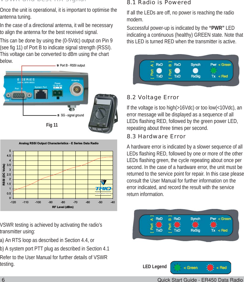 6Quick Start Guide - ER450 Data Radio7.0 Optimising the Antenna forVSWR and best RX signalOnce the unit is operational, it is important to optimise theantenna tuning.In the case of a directional antenna, it will be necessaryto align the antenna for the best received signal.This can be done by using the (0-5Vdc) output on Pin 9(see fig 11) of Port B to indicate signal strength (RSSI).This voltage can be converted to dBm using the chartbelow.8.0 LED Indicators &amp; Test outputs8.1 Radio is PoweredIf all the LEDs are off, no power is reaching the radiomodem.Successful power-up is indicated by the “PWR” LEDindicating a continuous (healthy) GREEN state. Note thatthis LED is turned RED when the transmitter is active.8.2 Voltage ErrorIf the voltage is too high(&gt;16Vdc) or too low(&lt;10Vdc), anerror message will be displayed as a sequence of allLEDs flashing RED, followed by the green power LED,repeating about three times per second.8.3 Hardware ErrorA hardware error is indicated by a slower sequence of allLEDs flashing RED, followed by one or more of the otherLEDs flashing green, the cycle repeating about once persecond. In the case of a hardware error, the unit must bereturned to the service point for repair. In this case pleaseconsult the User Manual for further information on theerror indicated, and record the result with the servicereturn information.Analog RSSI Output Characteristics - E Series Data Radio00.511.522.533.544.55-120 -110 -100 -90 -80 -70 -60 -50 -40RF Level (dBm)RSSI (DC Volts)Fig 11VSWR testing is achieved by activating the radio’stransmitter using:a) An RTS loop as described in Section 4.4, orb) A system port PTT plug as described in Section 4.1Refer to the User Manual for further details of VSWRtesting. LED Legend