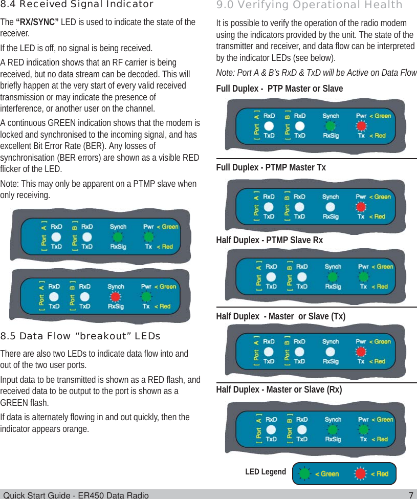 Quick Start Guide - ER450 Data Radio 7Full Duplex - PTMP Master TxHalf Duplex  - Master  or Slave (Tx)Half Duplex - PTMP Slave RxHalf Duplex - Master or Slave (Rx)Full Duplex -  PTP Master or SlaveNote: Port A &amp; B’s RxD &amp; TxD will be Active on Data Flow9.0 Verifying Operational HealthIt is possible to verify the operation of the radio modemusing the indicators provided by the unit. The state of thetransmitter and receiver, and data flow can be interpretedby the indicator LEDs (see below).8.4 Received Signal IndicatorThe “RX/SYNC” LED is used to indicate the state of thereceiver.If the LED is off, no signal is being received.A RED indication shows that an RF carrier is beingreceived, but no data stream can be decoded. This willbriefly happen at the very start of every valid receivedtransmission or may indicate the presence ofinterference, or another user on the channel.A continuous GREEN indication shows that the modem islocked and synchronised to the incoming signal, and hasexcellent Bit Error Rate (BER). Any losses ofsynchronisation (BER errors) are shown as a visible REDflicker of the LED.Note: This may only be apparent on a PTMP slave whenonly receiving.8.5 Data Flow “breakout” LEDsThere are also two LEDs to indicate data flow into andout of the two user ports.Input data to be transmitted is shown as a RED flash, andreceived data to be output to the port is shown as aGREEN flash.If data is alternately flowing in and out quickly, then theindicator appears orange.LED Legend