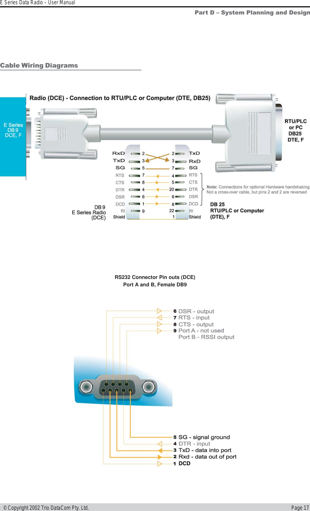 Page 17E Series Data Radio – User Manual © Copyright 2002 Trio DataCom Pty. Ltd.Part D  System Planning and DesignRS232 Connector Pin outs (DCE)Port A and B, Female DB9Cable Wiring Diagrams