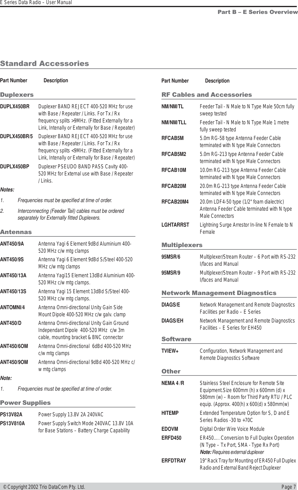 Page 7E Series Data Radio – User Manual © Copyright 2002 Trio DataCom Pty. Ltd.Part B  E Series OverviewPart Number DescriptionDuplexersDUPLX450BR Duplexer BAND REJECT 400-520 MHz for usewith Base / Repeater / Links. For Tx / Rxfrequency splits &gt;9MHz. (Fitted Externally for aLink, Intenally or Externally for Base / Repeater)DUPLX450BR/5 Duplexer BAND REJECT 400-520 MHz for usewith Base / Repeater / Links. For Tx / Rxfrequency splits &lt;9MHz. (Fitted Externally for aLink, Intenally or Externally for Base / Repeater)DUPLX450BP Duplexer PSEUDO BAND PASS Cavity 400-520 MHz for External use with Base / Repeater/ Links.Notes:1. Frequencies must be specified at time of order.2. Interconnecting (Feeder Tail) cables must be orderedseparately for Externally fitted Duplexers.AntennasANT450/9A Antenna Yagi 6 Element 9dBd Aluminium 400-520 MHz c/w mtg clampsANT450/9S Antenna Yagi 6 Element 9dBd S/Steel 400-520MHz c/w mtg clampsANT450/13A Antenna Yagi15 Element 13dBd Aluminium 400-520 MHz c/w mtg clamps.ANT450/13S Antenna Yagi 15 Element 13dBd S/Steel 400-520 MHz c/w mtg clamps.ANTOMNI/4 Antenna Omni-directional Unity Gain SideMount Dipole 400-520 MHz c/w galv. clampANT450/D Antenna Omni-directional Unity Gain GroundIndependant Dipole  400-520 MHz  c/w 3mcable, mounting bracket &amp; BNC connectorANT450/6OM Antenna Omni-directional  6dBd 400-520 MHzc/w mtg clampsANT450/9OM Antenna Omni-directional 9dBd 400-520 MHz c/w mtg clampsNote:1. Frequencies must be specified at time of order.Power SuppliesPS13V82A Power Supply 13.8V 2A 240VACPS13V810A Power Supply Switch Mode 240VAC 13.8V 10Afor Base Stations – Battery Charge CapabilityPart Number DescriptionRF Cables and AccessoriesNM/NM/TL Feeder Tail - N Male to N Type Male 50cm fullysweep testedNM/NM/TLL Feeder Tail - N Male to N Type Male 1 metrefully sweep testedRFCAB5M 5.0m RG-58 type Antenna Feeder Cableterminated with N type Male ConnectorsRFCAB5M2 5.0m RG-213 type Antenna Feeder Cableterminated with N type Male ConnectorsRFCAB10M 10.0m RG-213 type Antenna Feeder Cableterminated with N type Male ConnectorsRFCAB20M 20.0m RG-213 type Antenna Feeder Cableterminated with N type Male ConnectorsRFCAB20M4 20.0m LDF4-50 type (1/2&quot; foam dialectric)Antenna Feeder Cable terminated with N typeMale ConnectorsLGHTARRST Lightning Surge Arrestor In-line N Female to NFemaleMultiplexers95MSR/6 Multiplexer/Stream Router – 6 Port with RS-232I/faces and Manual95MSR/9 Multiplexer/Stream Router – 9 Port with RS-232I/faces and ManualNetwork Management DiagnosticsDIAGS/E Network Management and Remote DiagnosticsFacilities per Radio – E SeriesDIAGS/EH Network Management and Remote DiagnosticsFacilities – E Series for EH450SoftwareTVIEW+ Configuration, Network Management andRemote Diagnostics SoftwareOtherNEMA 4 /R Stainless Steel Enclosure for Remote SiteEquipment.Size 600mm (h) x 600mm (d) x580mm (w) – Room for Third Party RTU / PLCequip. (Approx. 400(h) x 600(d) x 580mm(w)HITEMP Extended Temperature Option for S, D and ESeries Radios -30 to +70CEDOVM Digital Order Wire Voice ModuleERFD450 ER450…. Conversion to Full Duplex Operation(N Type – Tx Port, SMA - Type Rx Port)Note: Requires external duplexerERFDTRAY 19&quot; Rack Tray for Mounting of ER450 Full DuplexRadio and External Band Reject DuplexerStandard Accessories