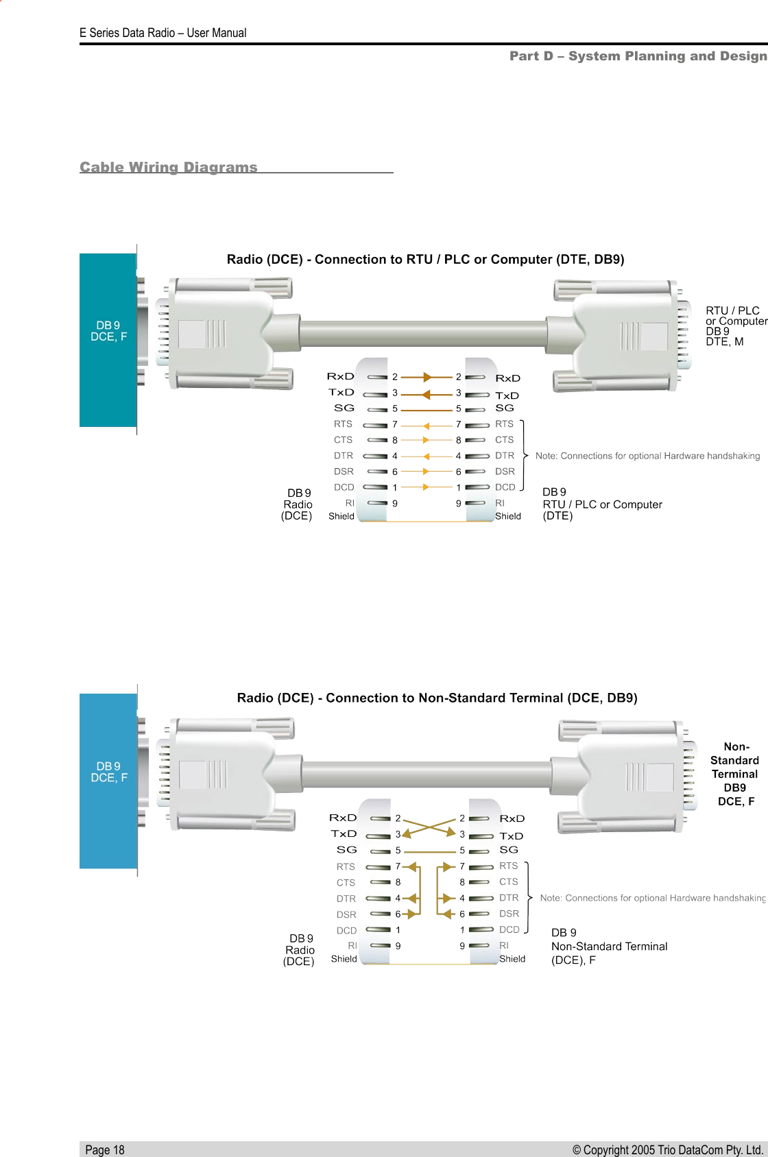   Page 18E Series Data Radio – User Manual© Copyright 2005 Trio DataCom Pty. Ltd. Part D – System Planning and DesignCable Wiring Diagrams