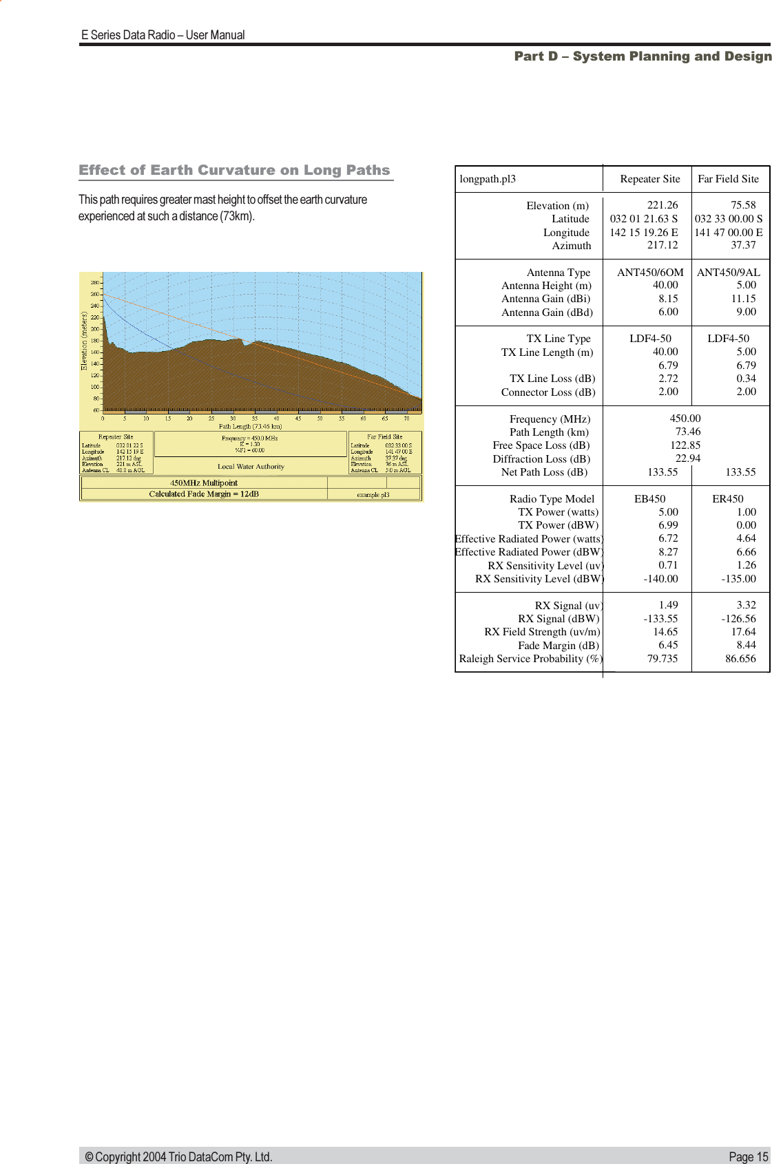 Page 15E Series Data Radio  User Manual © Copyright 2004 Trio DataCom Pty. Ltd.Part D  System Planning and DesignEffect of Earth Curvature on Long PathsThis path requires greater mast height to offset the earth curvatureexperienced at such a distance (73km). longpath.pl3 Repeater Site Far Field Site Elevation (m) 221.26 75.58 Latitude 032 01 21.63 S 032 33 00.00 S Longitude 142 15 19.26 E 141 47 00.00 E Azimuth 217.12 37.37 Antenna Type ANT450/6OM ANT450/9AL Antenna Height (m) 40.00 5.00 Antenna Gain (dBi) 8.15 11.15 Antenna Gain (dBd) 6.00 9.00 TX Line Type LDF4-50 LDF4-50 TX Line Length (m) 40.00 5.00 6.79 6.79 TX Line Loss (dB) 2.72 0.34 Connector Loss (dB) 2.00 2.00 Frequency (MHz) 450.00 Path Length (km) 73.46 Free Space Loss (dB) 122.85 Diffraction Loss (dB) 22.94 Net Path Loss (dB) 133.55 133.55 Radio Type Model EB450 ER450 TX Power (watts) 5.00 1.00 TX Power (dBW) 6.99 0.00 Effective Radiated Power (watts) 6.72 4.64 Effective Radiated Power (dBW) 8.27 6.66 RX Sensitivity Level (uv) 0.71 1.26 RX Sensitivity Level (dBW) -140.00 -135.00 RX Signal (uv) 1.49 3.32 RX Signal (dBW) -133.55 -126.56 RX Field Strength (uv/m) 14.65 17.64 Fade Margin (dB) 6.45 8.44 Raleigh Service Probability (%) 79.735 86.656 