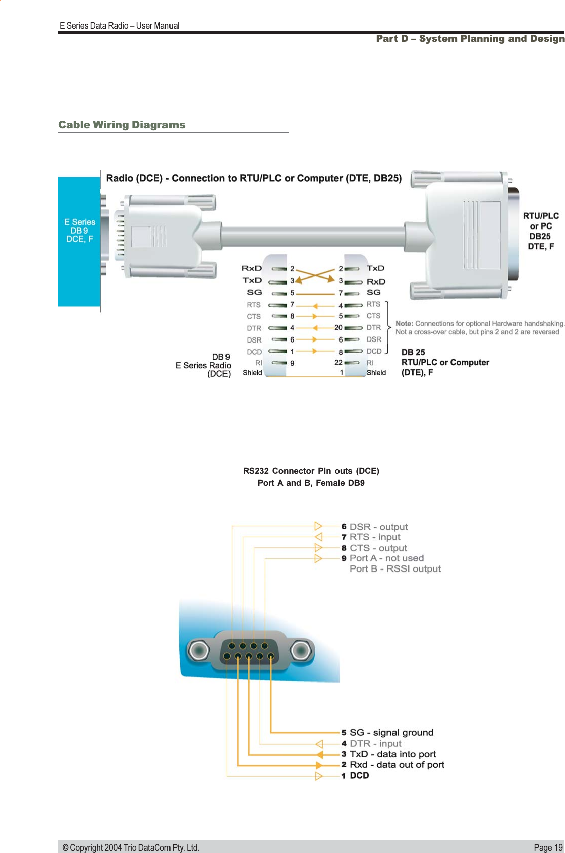 Page 19E Series Data Radio  User Manual © Copyright 2004 Trio DataCom Pty. Ltd.Part D  System Planning and DesignRS232  Connector  Pin  outs  (DCE)Port A and B, Female DB9Cable Wiring Diagrams