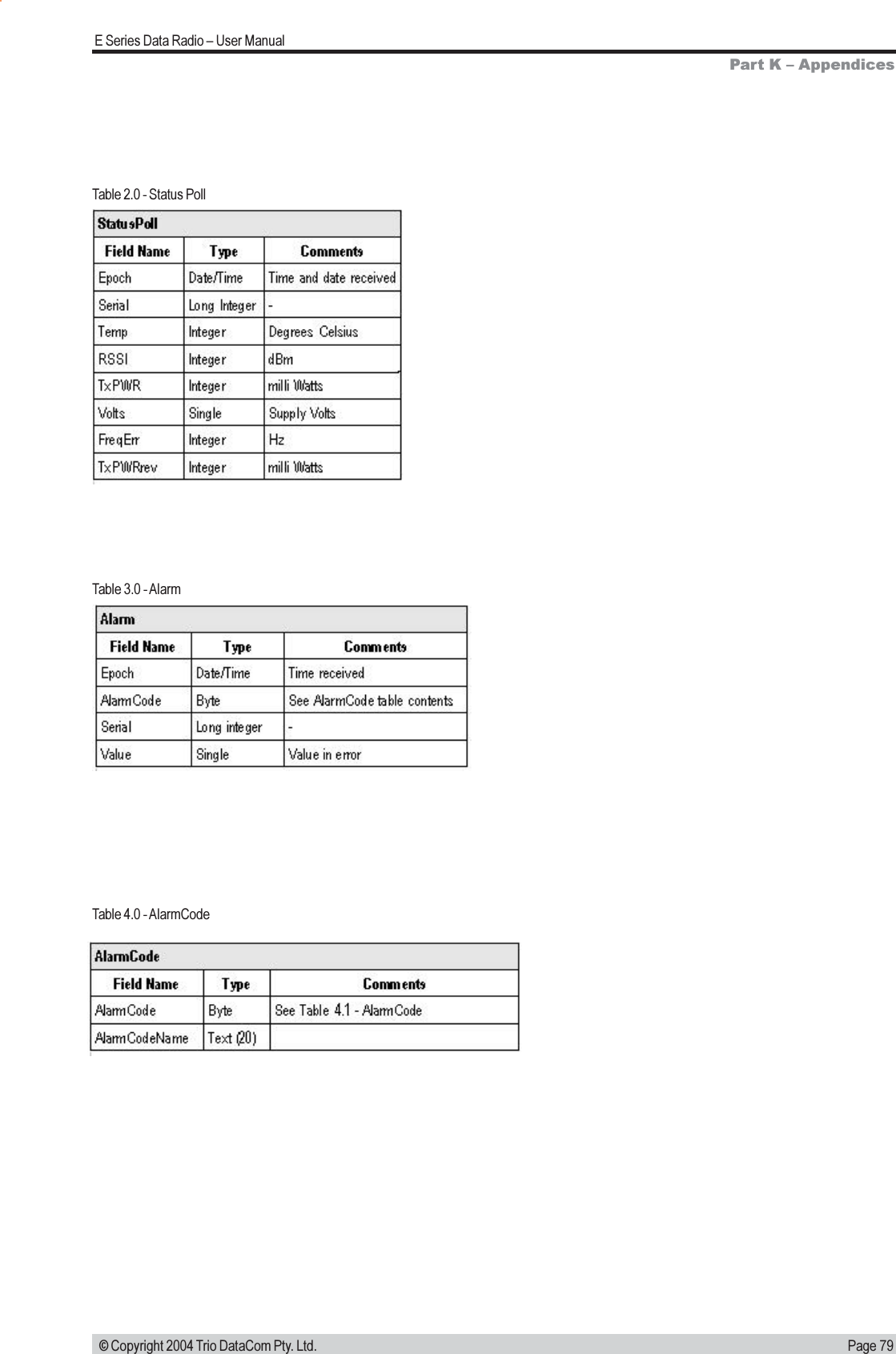 Page 79E Series Data Radio  User Manual © Copyright 2004 Trio DataCom Pty. Ltd.Table 4.0 - AlarmCodePart K  AppendicesTable 2.0 - Status PollTable 3.0 - Alarm