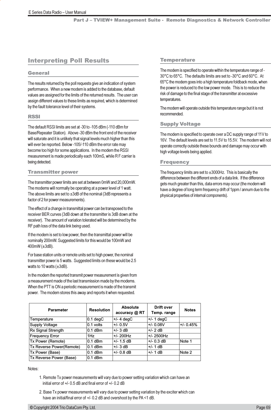 Page 69E Series Data Radio  User Manual © Copyright 2004 Trio DataCom Pty. Ltd.Interpreting Poll ResultsGeneralThe results returned by the poll requests give an indication of systemperformance.  When a new modem is added to the database, defaultvalues are assigned for the limits of the returned results.  The user canassign different values to these limits as required, which is determinedby the fault tolerance level of their systems.RSSIThe default RSSI limits are set at -30 to -105 dBm (-110 dBm forBase/Repeater Station).  Above -30 dBm the front end of the receiverwill saturate and it is unlikely that signal levels much higher than thiswill ever be reported. Below -105/-110 dBm the error rate maybecome too high for some applications.  In the modem the RSSImeasurement is made periodically each 100mS, while R F carrier isbeing detected.Transmitter powerThe transmitter power limits are set at between 0mW and 20,000mW.The modems will normally be operating at a power level of 1 watt.The above limits are set to ±3dB of the nominal (3dB represents afactor of 2 for power measurements).The effect of a change in transmittal power can be transposed to thereceiver BER curves (3dB down at the transmitter is 3dB down at thereceiver).  The amount of variation tolerated will be determined by theRF path loss of the data link being used.If the modem is set to low power, then the transmittal power will benominally 200mW. Suggested limits for this would be 100mW and400mW (±3dB).For base station units or remote units set to high power, the nominaltransmitter power is 5 watts.  Suggested limits on these would be 2.5watts to 10 watts (±3dB).In the modem the reported transmit power measurement is given froma measurement made of the last transmission made by the modems.When the PTT is ON a periodic measurement is made of the transmitpower.  The modem stores this away and reports it when requested.Parameter Resolution Absolute accuracy @ RTDrift over Temp. range NotesTemperature 0.1 degC +/- 4 degC +/- 1 degCSupply Voltage 0.1 volts +/- 0.5V +/- 0.08V +/- 0.45%Rx Signal Strength 0.1 dBm +/- 3 dB +/- 2 dBFrequency Error 1Hz +/- 200Hz +/- 2500HzTx Power (Remote) 0.1 dBm +/- 1.5 dB +/- 0.3 dB Note 1Tx Reverse Power(Remote) 0.1 dBm +/- 3 dB +/- 1 dBTx Power (Base) 0.1 dBm +/- 0.8 dB +/- 1 dB Note 2Tx Reverse Power (Base) 0.1 dBmNotes:1. Remote Tx power measurements will vary due to power setting variation which can have an    initial error of +/- 0.5 dB and final error of +/- 0.2 dB2. Base Tx power measurements will vary due to power setting variation by the exciter which can    have an initial/final error of +/- 0.2 dB and overshoot by the PA &lt;1 dB.TemperatureThe modem is specified to operate within the temperature range of -30°C to 65°C.  The defaults limits are set to -30°C and 60°C.  At65°C the modem goes into a high temperature foldback mode, whenthe power is reduced to the low power mode.  This is to reduce therisk of damage to the final stage of the transmitter at excessivetemperatures.The modem will operate outside this temperature range but it is notrecommended.Supply VoltageThe modem is specified to operate over a DC supply range of 11V to16V.  The default levels are set to 11.5V to 15.5V.  The modem will notoperate correctly outside these bounds and damage may occur withhigh voltage levels being applied.FrequencyThe frequency limits are set to ±3000Hz.  This is basically thedifference between the different ends of a data link.  If the differencegets much greater than this, data errors may occur (the modem willhave a degree of long term frequency drift of 1ppm / annum due to thephysical properties of internal components).Part J  TVIEW+ Management Suite -  Remote Diagnostics &amp; Network Controller