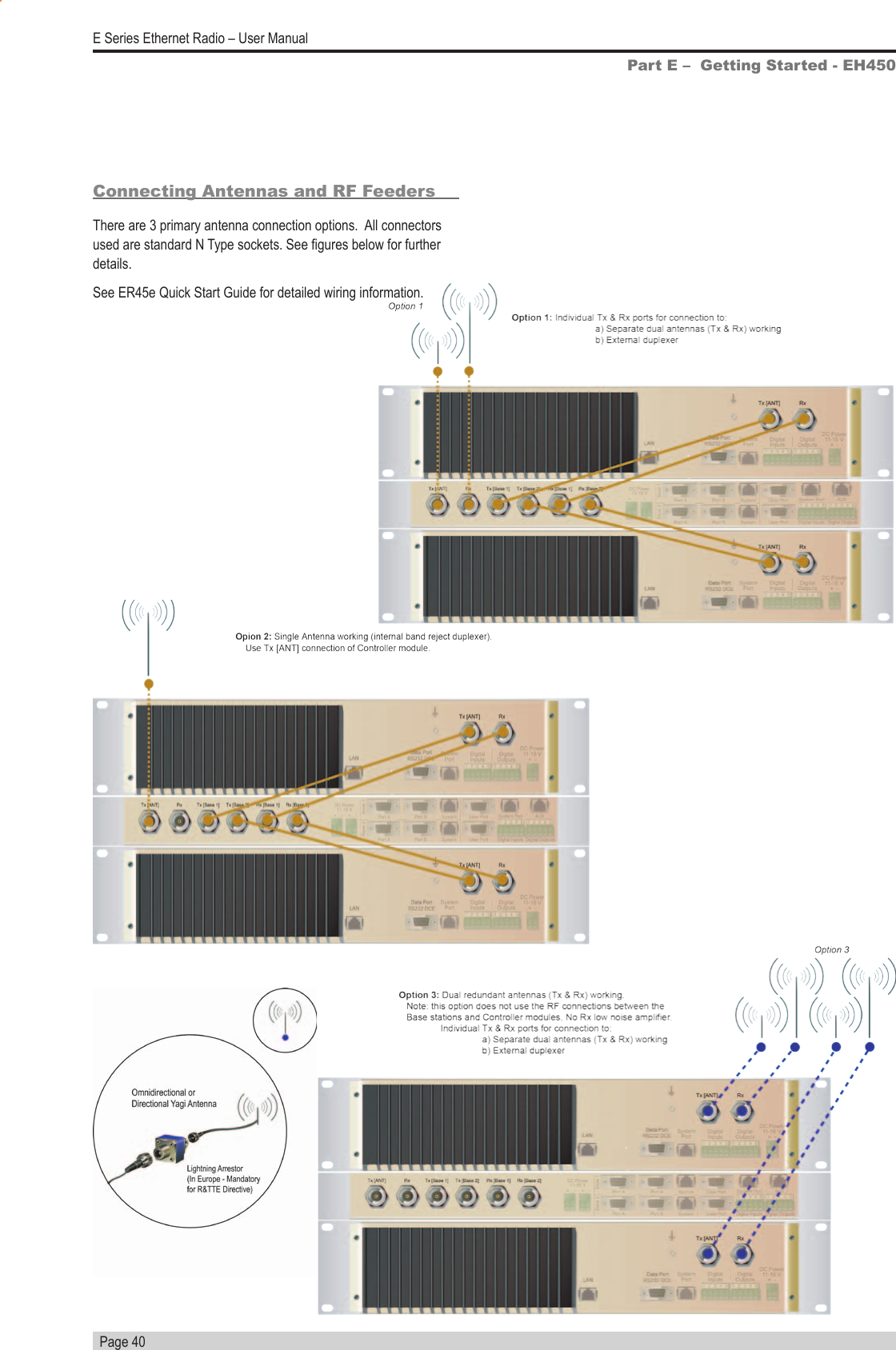   Page 40E Series Ethernet Radio – User ManualConnecting Antennas and RF FeedersThere are 3 primary antenna connection options.  All connectors used are standard N Type sockets. See gures below for further details.See ER45e Quick Start Guide for detailed wiring information.Part E –  Getting Started - EH450