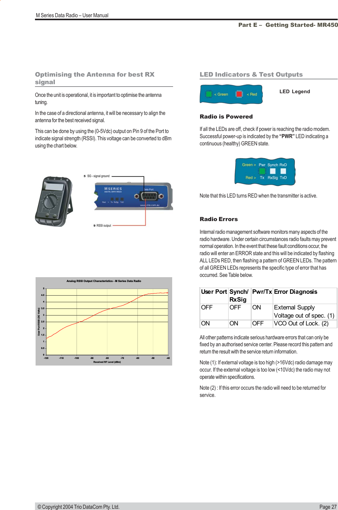 Page 27M Series Data Radio – User Manual © Copyright 2004 Trio DataCom Pty. Ltd.Optimising the Antenna for best RXsignalOnce the unit is operational, it is important to optimise the antennatuning.In the case of a directional antenna, it will be necessary to align theantenna for the best received signal.This can be done by using the (0-5Vdc) output on Pin 9 of the Port toindicate signal strength (RSSI). This voltage can be converted to dBmusing the chart below.LED Indicators &amp; Test OutputsRadio is PoweredIf all the LEDs are off, check if power is reaching the radio modem.Successful power-up is indicated by the “PWR” LED indicating acontinuous (healthy) GREEN state.LED LegendPart E –  Getting Started- MR450Radio ErrorsInternal radio management software monitors many aspects of theradio hardware. Under certain circumstances radio faults may preventnormal operation. In the event that these fault conditions occur, theradio will enter an ERROR state and this will be indicated by flashingALL LEDs RED, then flashing a pattern of GREEN LEDs. The patternof all GREEN LEDs represents the specific type of error that hasoccurred. See Table below.All other patterns indicate serious hardware errors that can only befixed by an authorised service center. Please record this pattern andreturn the result with the service return information.Note (1): If external voltage is too high (&gt;16Vdc) radio damage mayoccur. If the external voltage is too low (&lt;10Vdc) the radio may notoperate within specifications.Note (2) : If this error occurs the radio will need to be returned forservice.Analog RSSI Output Characteristics - M Series Data Radio00.511.522.533.544.55-120 -110 -100 -90 -80 -70 -60 -50 -40Received RF Level (dBm)User Port RSSl (DC Volts)User Port Synch/RxSigPwr/Tx Error DiagnosisOFF OFF ON External Supply Voltage out of spec. (1)ON ON OFF VCO Out of Lock. (2)Note that this LED turns RED when the transmitter is active.