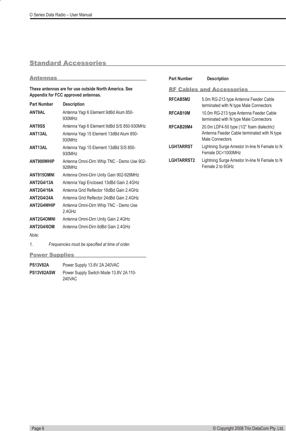   Page 6© Copyright 2008 Trio DataCom Pty. Ltd. O Series Data Radio – User ManualAntennasThese antennas are for use outside North America. See Appendix for FCC approved antennas. Part Number         DescriptionANT9AL Antenna Yagi 6 Element 9dBd Alum 850-930MHzANT9SS Antenna Yagi 6 Element 9dBd S/S 850-930MHzANT13AL Antenna Yagi 15 Element 13dBd Alum 850-930MHzANT13AL Antenna Yagi 15 Element 13dBd S/S 850-930MHzANT900WHIP Antenna Omni-Dirn Whip TNC - Demo Use 902-928MHzANT915OMNI Antenna Omni-Dirn Unity Gain 902-928MHzANT2G4/13A Antenna Yagi Enclosed 13dBd Gain 2.4GHzANT2G4/16A Antenna Grid Reﬂ ector 16dBd Gain 2.4GHzANT2G4/24A Antenna Grid Reﬂ ector 24dBd Gain 2.4GHzANT2G4WHIP Antenna Omni-Dirn Whip TNC - Demo Use 2.4GHzANT2G4OMNI Antenna Omni-Dirn Unity Gain 2.4GHzANT2G4/6OM Antenna Omni-Dirn 6dBd Gain 2.4GHzNote:1.  Frequencies must be speciﬁ ed at time of order.Power SuppliesPS13V82A Power Supply 13.8V 2A 240VACPS13V82ASW Power Supply Switch Mode 13.8V 2A 110-240VACStandard AccessoriesPart Number  DescriptionRF Cables and AccessoriesRFCAB5M2 5.0m RG-213 type Antenna Feeder Cable terminated with N type Male ConnectorsRFCAB10M 10.0m RG-213 type Antenna Feeder Cable terminated with N type Male ConnectorsRFCAB20M4 20.0m LDF4-50 type (1/2” foam dialectric) Antenna Feeder Cable terminated with N type Male ConnectorsLGHTARRST Lightning Surge Arrestor In-line N Female to N Female DC&lt;1000MHzLGHTARRST2 Lightning Surge Arrestor In-line N Female to N Female 2 to 6GHz