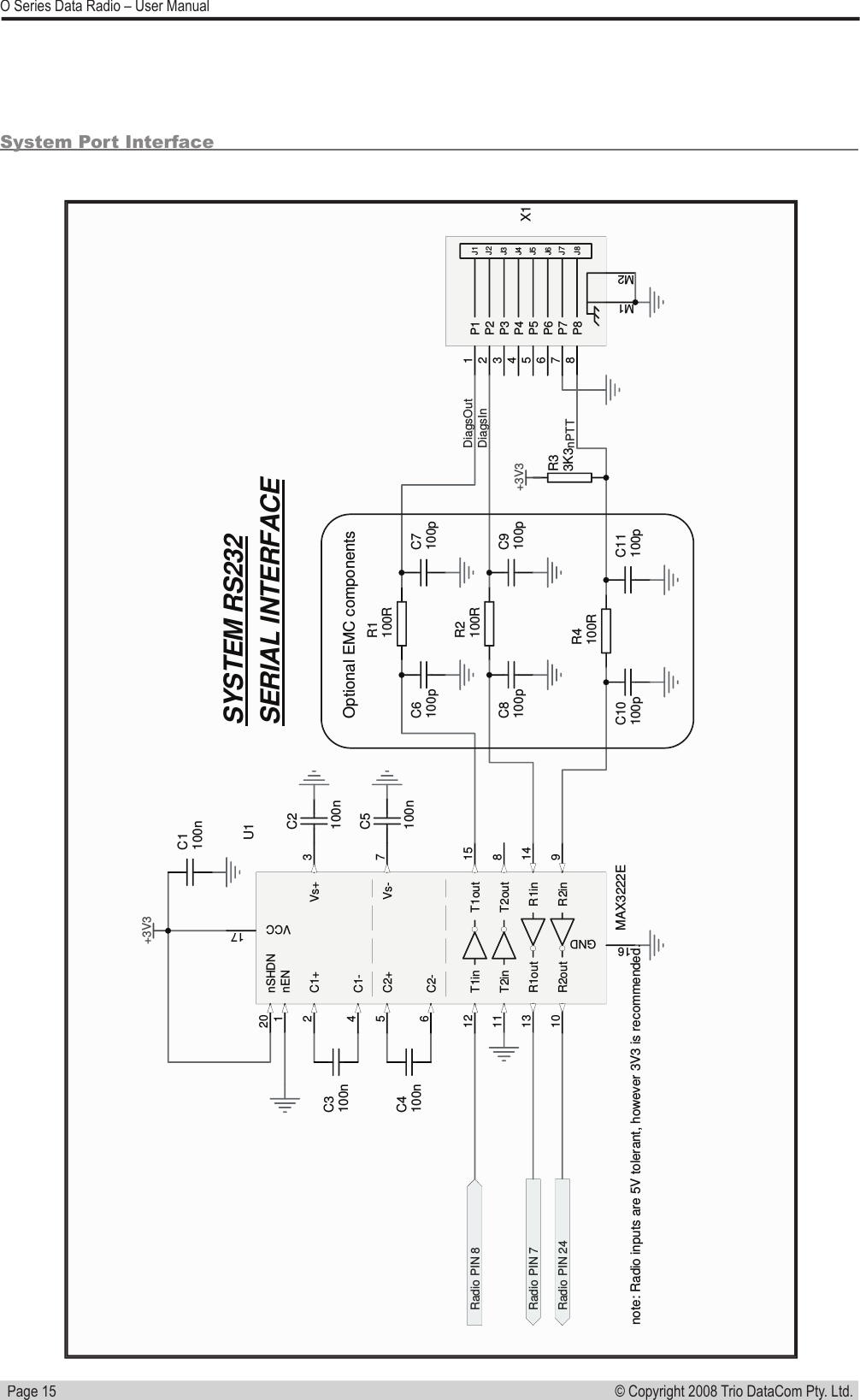   Page 15© Copyright 2008 Trio DataCom Pty. Ltd. O Series Data Radio – User ManualSERIAL INTERFACEDiagsInC6100pR1100RC7100pDiagsOut+3V3C1100nC2100nC3100nC4100nC5100nRadio PIN 7Radio PIN 8Radio PIN 24SYSTEM RS232nPTTM1M2P11P22P33P44P55P66P88J1J2J3J4J5J6J7J8P77X1C1+2C1-4C2+5C2-6Vs+ 3Vs- 7VCC 17GND16T1in12 T1out 15T2in11 T2out 8R1out13 R1in 14R2out10 R2in 9nEN1nSHDN20U1MAX3222E C10100pR4100RC11100pC8100pR2100RC9100pR33K3+3V3note: Radio inputs are 5V tolerant, however 3V3 is recommended.Optional EMC componentsSystem Port Interface