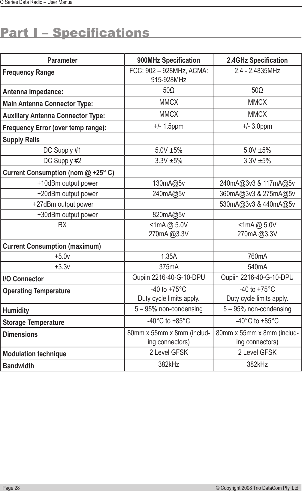   Page 28© Copyright 2008 Trio DataCom Pty. Ltd. O Series Data Radio – User ManualParameter900MHz Speciﬁ cation2.4GHz Speciﬁ cationFrequency RangeFCC: 902 – 928MHz, ACMA: 915-928MHz2.4 - 2.4835MHzAntenna Impedance:50Ω50ΩMain Antenna Connector Type:MMCXMMCXAuxiliary Antenna Connector Type:MMCXMMCXFrequency Error (over temp range):+/- 1.5ppm+/- 3.0ppmSupply RailsDC Supply #15.0V ±5%5.0V ±5%DC Supply #23.3V ±5%3.3V ±5%Current Consumption (nom @ +25° C)      +10dBm output power      130mA@5v240mA@3v3 &amp; 117mA@5v      +20dBm output power240mA@5v360mA@3v3 &amp; 275mA@5v +27dBm output power530mA@3v3 &amp; 440mA@5v      +30dBm output power820mA@5vRX&lt;1mA @ 5.0V270mA @3.3V &lt;1mA @ 5.0V270mA @3.3V Current Consumption (maximum)+5.0v 1.35A760mA+3.3v 375mA540mAI/O ConnectorOupiin 2216-40-G-10-DPUOupiin 2216-40-G-10-DPUOperating Temperature-40 to +75°CDuty cycle limits apply.-40 to +75°CDuty cycle limits apply.Humidity5 – 95% non-condensing5 – 95% non-condensingStorage Temperature-40°C to +85°C-40°C to +85°CDimensions80mm x 55mm x 8mm (includ-ing connectors)80mm x 55mm x 8mm (includ-ing connectors)Modulation technique2 Level GFSK 2 Level GFSK Bandwidth382kHz382kHzPart I – Speciﬁ cations