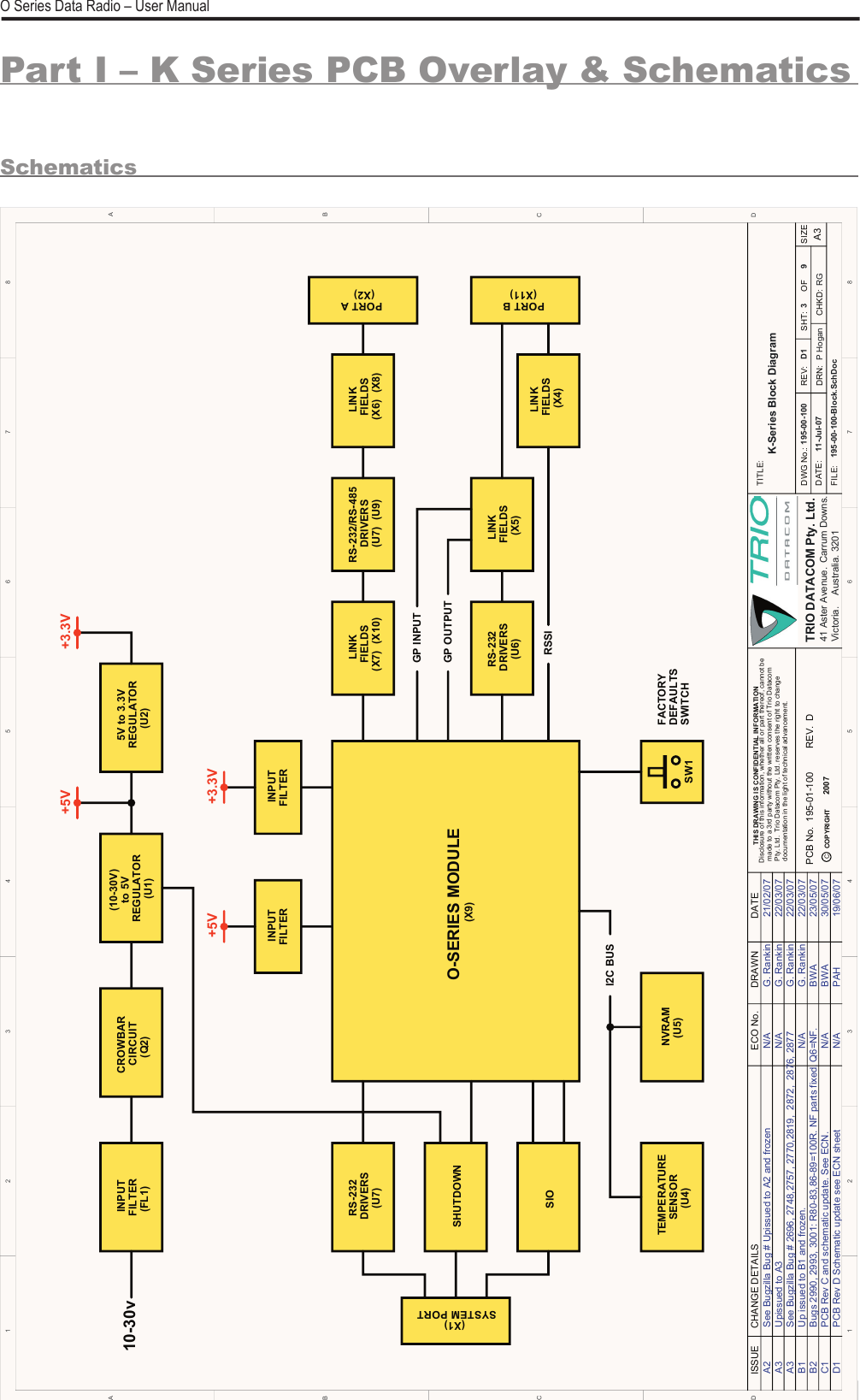   Page 21© Copyright 2008 Trio DataCom Pty. Ltd. O Series Data Radio – User ManualPart I – K Series PCB Overlay &amp; Schematics1122334455667788D DC CB BA ATRIO  DATACOM  Pty.  Ltd.41  Aster  Avenue.ISSUE CHANGE  DETAILS DRAWN DATEECO  No.3 9K-Series  Block  DiagramD1TITLE:SIZEA3DATE:SHT: OFFILE:CHKD:DWG  No.:195-00-100-Block.SchDoc11-Jul-07REV:195-00-100THIS  DRAWING  IS  CONFIDENTIAL  INFORMATIONDisclosure  of  this  information,  whether  all  or  part  thereof,  cannot  be  made  to  a  3rd  party  without  the  written  consent  of  Trio  Datacom   Pty.  Ltd.    Trio  Datacom  Pty.  Ltd.  reserves  the  right  to  change  documentation  in  the  light  of  technical  advancement.COPYRIGHTCPCB  No. REV.DRN: P  Hogan RGCarrum  Downs.Victoria. Australia.  3201A2A3A3B2C1D1B1See  Bugzilla  Bug  #  Upissued  to  A2  and  frozenUpissued  to  A3See  Bugzilla  Bug  #  2696,  2748,2757,  2770,2819,    2872,    2876,  2877Up  issued  to  B1  and  frozen.Bugs  2990,  2993,  3001:  R80-83,86-89=100R.  NF  parts  fixed.  Q6=NF.PCB  Rev  C  and  schematic  update.  See  ECN.N/AN/AN/AN/AN/AG.  RankinG.  RankinG.  RankinG.  RankinBWABWAPAH21/02/0722/03/0722/03/0722/03/0723/05/0730/05/0719/06/07PCB  Rev  D  Schematic  update  see  ECN  sheet195-01-100 D2007+5V +3.3V+5V +3.3VGP  INPUTGP  OUTPUTINPUTINPUT INPUTFILTERFILTER FILTERCROWBARCIRCUIT(10-30V)to  5V 5V  to  3.3VREGULATORREGULATORLINK LINKLINKFIELDS FIELDSFIELDSRS-232RS-232 RS-232/RS-485DRIVERSDRIVERSDRIVERSSHUTDOWNSIOSYSTEM PORTPORT APORT BO-SERIES  MODULETEMPERATURESENSOR NVRAMFACTORYDEFAULTSSWITCHI2C  BUS10-30v(U1) (U2)(Q2)(FL1)(U7) (U7) (U9)(U6)(U4) (U5)RSSI(X7) (X10) (X6) (X8)(X5)LINKFIELDS(X4)SW1(X11) (X2)(X1)(X9)Schematics