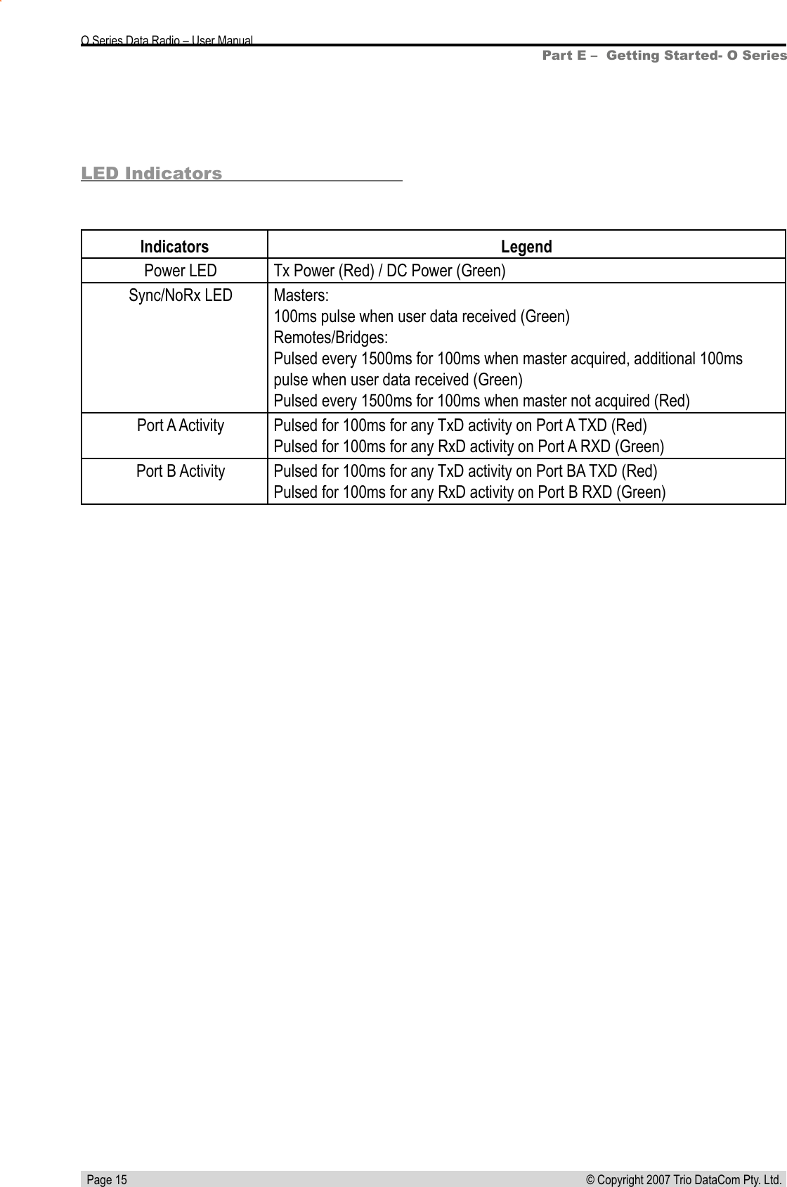   Page 15 © Copyright 2007 Trio DataCom Pty. Ltd. O Series Data Radio – User ManualPart E –  Getting Started- O SeriesLED IndicatorsIndicators Legend   Power LED Tx Power (Red) / DC Power (Green)   Sync/NoRx LED Masters:100ms pulse when user data received (Green)Remotes/Bridges:Pulsed every 1500ms for 100ms when master acquired, additional 100ms pulse when user data received (Green)Pulsed every 1500ms for 100ms when master not acquired (Red)   Port A Activity Pulsed for 100ms for any TxD activity on Port A TXD (Red)Pulsed for 100ms for any RxD activity on Port A RXD (Green)   Port B Activity Pulsed for 100ms for any TxD activity on Port BA TXD (Red)Pulsed for 100ms for any RxD activity on Port B RXD (Green)