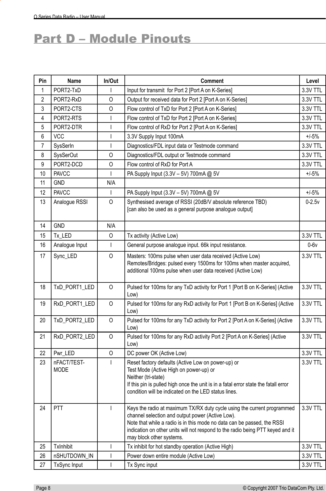   Page 8 © Copyright 2007 Trio DataCom Pty. Ltd. O Series Data Radio – User ManualPin NameIn/OutComment Level1 PORT2-TxD I Input for transmit  for Port 2 [Port A on K-Series] 3.3V TTL2 PORT2-RxD O Output for received data for Port 2 [Port A on K-Series] 3.3V TTL3 PORT2-CTS O Flow control of TxD for Port 2 [Port A on K-Series] 3.3V TTL4 PORT2-RTS I Flow control of TxD for Port 2 [Port A on K-Series] 3.3V TTL5 PORT2-DTR I Flow control of RxD for Port 2 [Port A on K-Series] 3.3V TTL6 VCC I 3.3V Supply Input 100mA +/-5%7 SysSerIn I Diagnostics/FDL input data or Testmode command  3.3V TTL8 SysSerOut O Diagnostics/FDL output or Testmode command 3.3V TTL9 PORT2-DCD O Flow control of RxD for Port A 3.3V TTL10 PAVCC I PA Supply Input (3.3V – 5V) 700mA @ 5V +/-5%11 GND N/A12 PAVCC I PA Supply Input (3.3V – 5V) 700mA @ 5V +/-5%13 Analogue RSSI O Synthesised average of RSSI (20dB/V absolute reference TBD)[can also be used as a general purpose analogue output]0-2.5v14 GND N/A15 Tx_LED O Tx activity (Active Low) 3.3V TTL16 Analogue Input I General purpose analogue input. 66k input resistance. 0-6v17 Sync_LED O Masters: 100ms pulse when user data received (Active Low)Remotes/Bridges: pulsed every 1500ms for 100ms when master acquired, additional 100ms pulse when user data received (Active Low)3.3V TTL18 TxD_PORT1_LED O Pulsed for 100ms for any TxD activity for Port 1 [Port B on K-Series] (Active Low) 3.3V TTL19 RxD_PORT1_LED O Pulsed for 100ms for any RxD activity for Port 1 [Port B on K-Series] (Active Low)3.3V TTL20 TxD_PORT2_LED O Pulsed for 100ms for any TxD activity for Port 2 [Port A on K-Series] (Active Low) 3.3V TTL21 RxD_PORT2_LED O Pulsed for 100ms for any RxD activity Port 2 [Port A on K-Series] (Active Low)3.3V TTL22 Pwr_LED O DC power OK (Active Low) 3.3V TTL23 nFACT/TEST-MODEI Reset factory defaults (Active Low on power-up) orTest Mode (Active High on power-up) orNeither (tri-state)If this pin is pulled high once the unit is in a fatal error state the fatall error condition will be indicated on the LED status lines.3.3V TTL24 PTT I Keys the radio at maximum TX/RX duty cycle using the current programmed channel selection and output power (Active Low).Note that while a radio is in this mode no data can be passed, the RSSI indication on other units will not respond to the radio being PTT keyed and it may block other systems.3.3V TTL25 TxInhibit I Tx inhibit for hot standby operation (Active High) 3.3V TTL26 nSHUTDOWN_IN I Power down entire module (Active Low) 3.3V TTL27 TxSync Input I Tx Sync input 3.3V TTLPart D – Module Pinouts