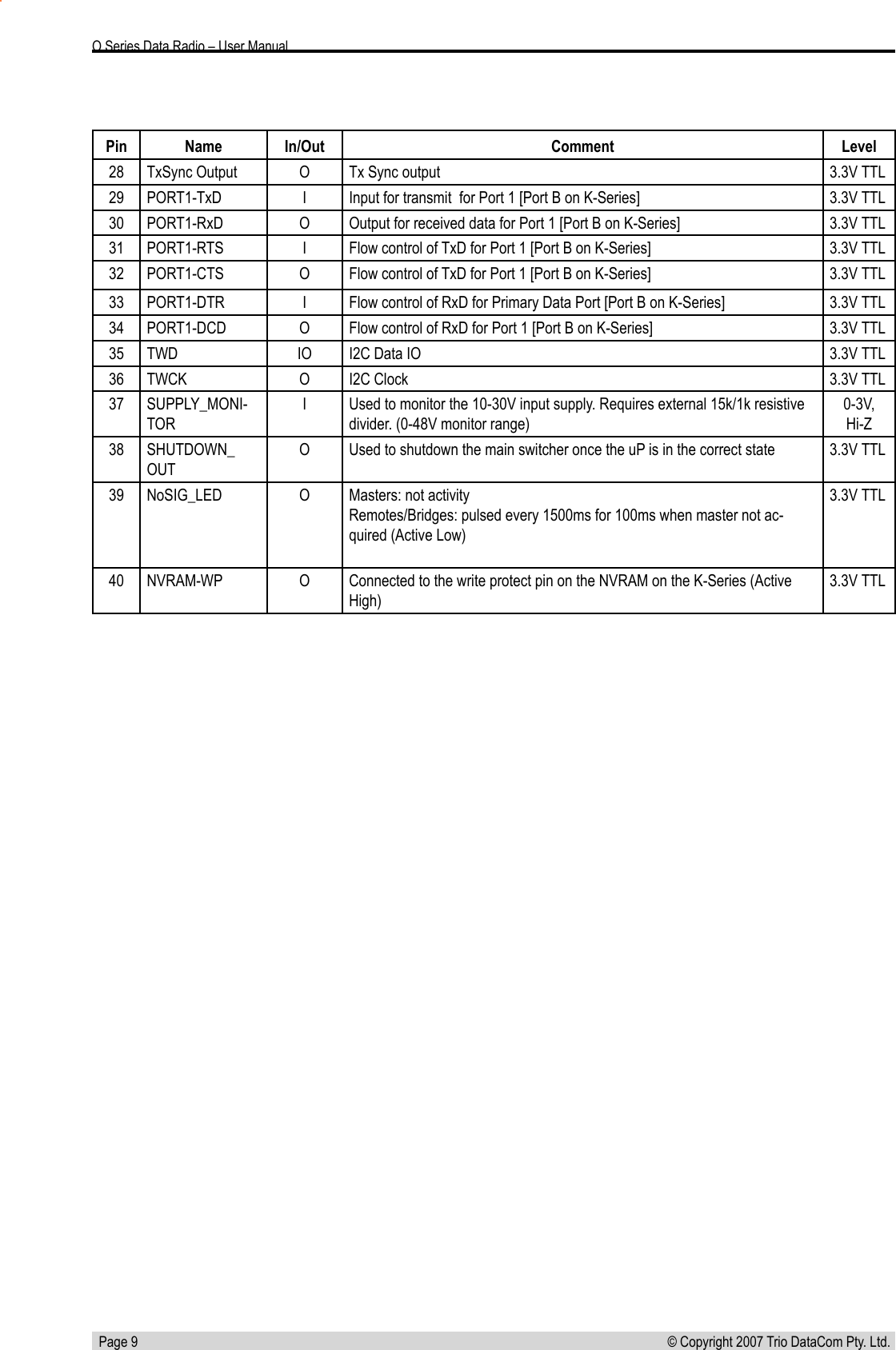   Page 9 © Copyright 2007 Trio DataCom Pty. Ltd. O Series Data Radio – User ManualPin NameIn/OutComment Level28 TxSync Output O Tx Sync output 3.3V TTL29 PORT1-TxD I Input for transmit  for Port 1 [Port B on K-Series] 3.3V TTL30 PORT1-RxD O Output for received data for Port 1 [Port B on K-Series] 3.3V TTL31 PORT1-RTS I Flow control of TxD for Port 1 [Port B on K-Series] 3.3V TTL32 PORT1-CTS O Flow control of TxD for Port 1 [Port B on K-Series] 3.3V TTL33 PORT1-DTR I Flow control of RxD for Primary Data Port [Port B on K-Series] 3.3V TTL34 PORT1-DCD O Flow control of RxD for Port 1 [Port B on K-Series] 3.3V TTL35 TWD IO I2C Data IO  3.3V TTL36 TWCK O I2C Clock 3.3V TTL37 SUPPLY_MONI-TORI Used to monitor the 10-30V input supply. Requires external 15k/1k resistive divider. (0-48V monitor range)0-3V, Hi-Z38 SHUTDOWN_OUTO Used to shutdown the main switcher once the uP is in the correct state 3.3V TTL39 NoSIG_LED O Masters: not activityRemotes/Bridges: pulsed every 1500ms for 100ms when master not ac-quired (Active Low)3.3V TTL40 NVRAM-WP O Connected to the write protect pin on the NVRAM on the K-Series (Active High)3.3V TTL