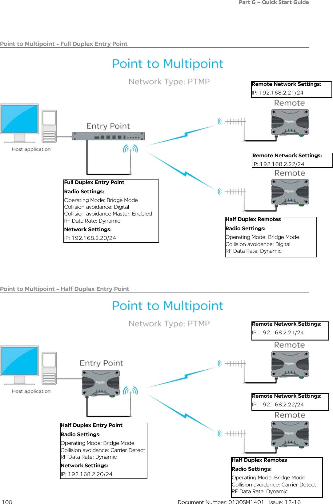  100  Document Number: 0100SM1401   Issue: 12-16Point to Multipoint - Full Duplex Entry PointPoint to Multipoint - Half Duplex Entry PointFull Duplex Entry PointRadio Settings:Operating Mode: Bridge ModeCollision avoidance: DigitalCollision avoidance Master: EnabledRF Data Rate: DynamicNetwork Settings:IP: 192.168.2.20/24Half Duplex RemotesRadio Settings:Operating Mode: Bridge ModeCollision avoidance: DigitalRF Data Rate: DynamicRemote Network Settings:IP: 192.168.2.21/24Remote Network Settings:IP: 192.168.2.22/24Half Duplex Entry PointRadio Settings:Operating Mode: Bridge ModeCollision avoidance: Carrier DetectRF Data Rate: DynamicNetwork Settings:IP: 192.168.2.20/24Half Duplex RemotesRadio Settings:Operating Mode: Bridge ModeCollision avoidance: Carrier DetectRF Data Rate: DynamicRemote Network Settings:IP: 192.168.2.21/24Remote Network Settings:IP: 192.168.2.22/24Part G – Quick Start Guide