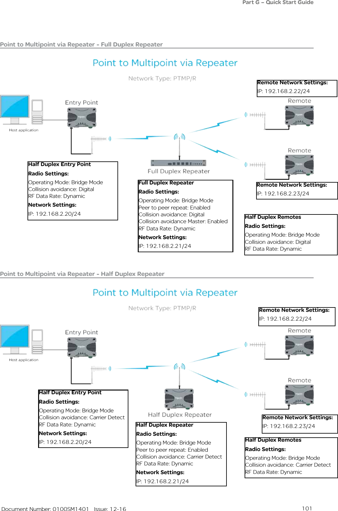 101   Document Number: 0100SM1401   Issue: 12-16Point to Multipoint via Repeater - Full Duplex RepeaterPoint to Multipoint via Repeater - Half Duplex RepeaterFull Duplex RepeaterRadio Settings:Operating Mode: Bridge ModePeer to peer repeat: EnabledCollision avoidance: DigitalCollision avoidance Master: EnabledRF Data Rate: DynamicNetwork Settings:IP: 192.168.2.21/24Half Duplex RemotesRadio Settings:Operating Mode: Bridge ModeCollision avoidance: DigitalRF Data Rate: DynamicRemote Network Settings:IP: 192.168.2.22/24Half Duplex Entry PointRadio Settings:Operating Mode: Bridge ModeCollision avoidance: DigitalRF Data Rate: DynamicNetwork Settings:IP: 192.168.2.20/24Remote Network Settings:IP: 192.168.2.23/24Half Duplex RepeaterRadio Settings:Operating Mode: Bridge ModePeer to peer repeat: EnabledCollision avoidance: Carrier DetectRF Data Rate: DynamicNetwork Settings:IP: 192.168.2.21/24Half Duplex RemotesRadio Settings:Operating Mode: Bridge ModeCollision avoidance: Carrier DetectRF Data Rate: DynamicRemote Network Settings:IP: 192.168.2.22/24Half Duplex Entry PointRadio Settings:Operating Mode: Bridge ModeCollision avoidance: Carrier DetectRF Data Rate: DynamicNetwork Settings:IP: 192.168.2.20/24Remote Network Settings:IP: 192.168.2.23/24Part G – Quick Start Guide