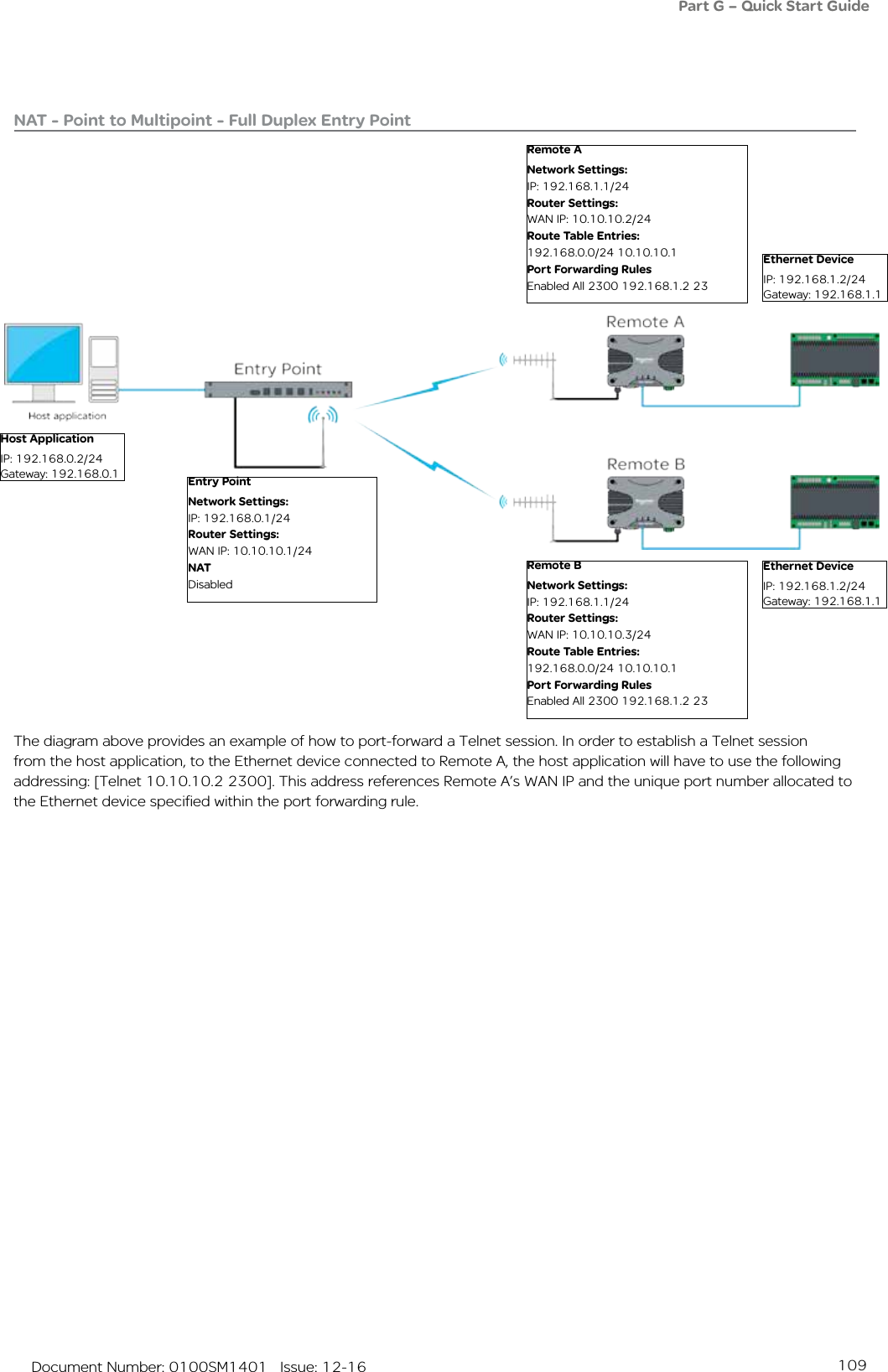 109   Document Number: 0100SM1401   Issue: 12-16NAT - Point to Multipoint - Full Duplex Entry PointHost ApplicationIP: 192.168.0.2/24Gateway: 192.168.0.1Remote ANetwork Settings:IP: 192.168.1.1/24Router Settings:WAN IP: 10.10.10.2/24 Route Table Entries:192.168.0.0/24 10.10.10.1Port Forwarding RulesEnabled All 2300 192.168.1.2 23Ethernet DeviceIP: 192.168.1.2/24Gateway: 192.168.1.1Ethernet DeviceIP: 192.168.1.2/24Gateway: 192.168.1.1The diagram above provides an example of how to port-forward a Telnet session. In order to establish a Telnet session from the host application, to the Ethernet device connected to Remote A, the host application will have to use the following addressing: [Telnet 10.10.10.2 2300]. This address references Remote A’s WAN IP and the unique port number allocated to the Ethernet device specified within the port forwarding rule.Entry PointNetwork Settings:IP: 192.168.0.1/24Router Settings:WAN IP: 10.10.10.1/24NATDisabledPart G – Quick Start GuideRemote BNetwork Settings:IP: 192.168.1.1/24Router Settings:WAN IP: 10.10.10.3/24 Route Table Entries:192.168.0.0/24 10.10.10.1Port Forwarding RulesEnabled All 2300 192.168.1.2 23