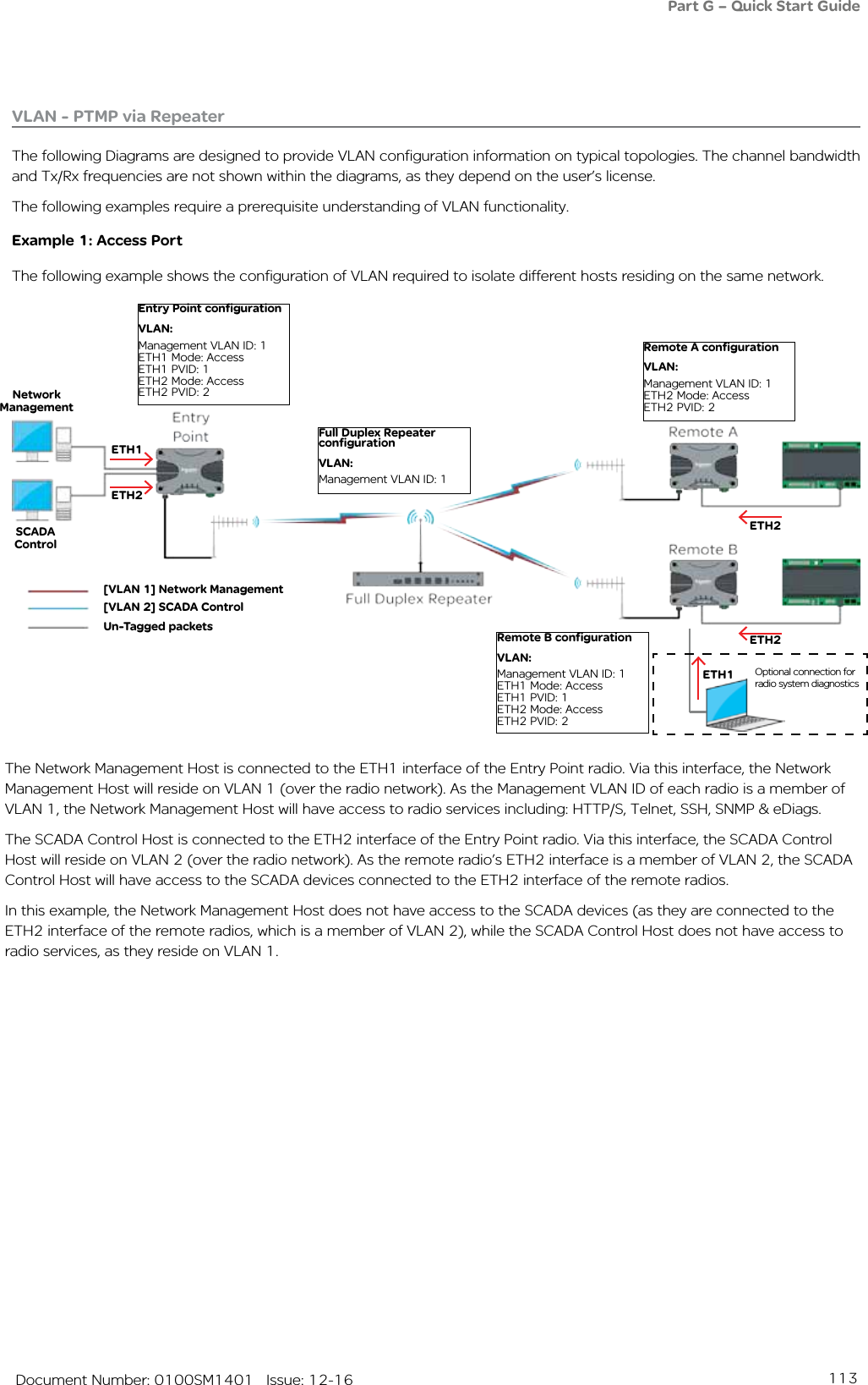 113   Document Number: 0100SM1401   Issue: 12-16VLAN - PTMP via RepeaterThe following Diagrams are designed to provide VLAN configuration information on typical topologies. The channel bandwidth and Tx/Rx frequencies are not shown within the diagrams, as they depend on the user’s license.The following examples require a prerequisite understanding of VLAN functionality. Example 1: Access PortThe following example shows the configuration of VLAN required to isolate different hosts residing on the same network.Part G – Quick Start Guide[VLAN 1] Network Management[VLAN 2] SCADA ControlUn-Tagged packetsEntry Point configurationVLAN:Management VLAN ID: 1ETH1 Mode: AccessETH1 PVID: 1ETH2 Mode: AccessETH2 PVID: 2ETH1ETH2Network ManagementSCADA ControlETH2ETH2The Network Management Host is connected to the ETH1 interface of the Entry Point radio. Via this interface, the Network Management Host will reside on VLAN 1 (over the radio network). As the Management VLAN ID of each radio is a member of VLAN 1, the Network Management Host will have access to radio services including: HTTP/S, Telnet, SSH, SNMP &amp; eDiags.The SCADA Control Host is connected to the ETH2 interface of the Entry Point radio. Via this interface, the SCADA Control Host will reside on VLAN 2 (over the radio network). As the remote radio’s ETH2 interface is a member of VLAN 2, the SCADA Control Host will have access to the SCADA devices connected to the ETH2 interface of the remote radios.In this example, the Network Management Host does not have access to the SCADA devices (as they are connected to the ETH2 interface of the remote radios, which is a member of VLAN 2), while the SCADA Control Host does not have access to radio services, as they reside on VLAN 1.ETH1 Optional connection for radio system diagnosticsFull Duplex Repeater configurationVLAN:Management VLAN ID: 1Remote A configurationVLAN:Management VLAN ID: 1ETH2 Mode: AccessETH2 PVID: 2Remote B configurationVLAN:Management VLAN ID: 1ETH1 Mode: AccessETH1 PVID: 1ETH2 Mode: AccessETH2 PVID: 2