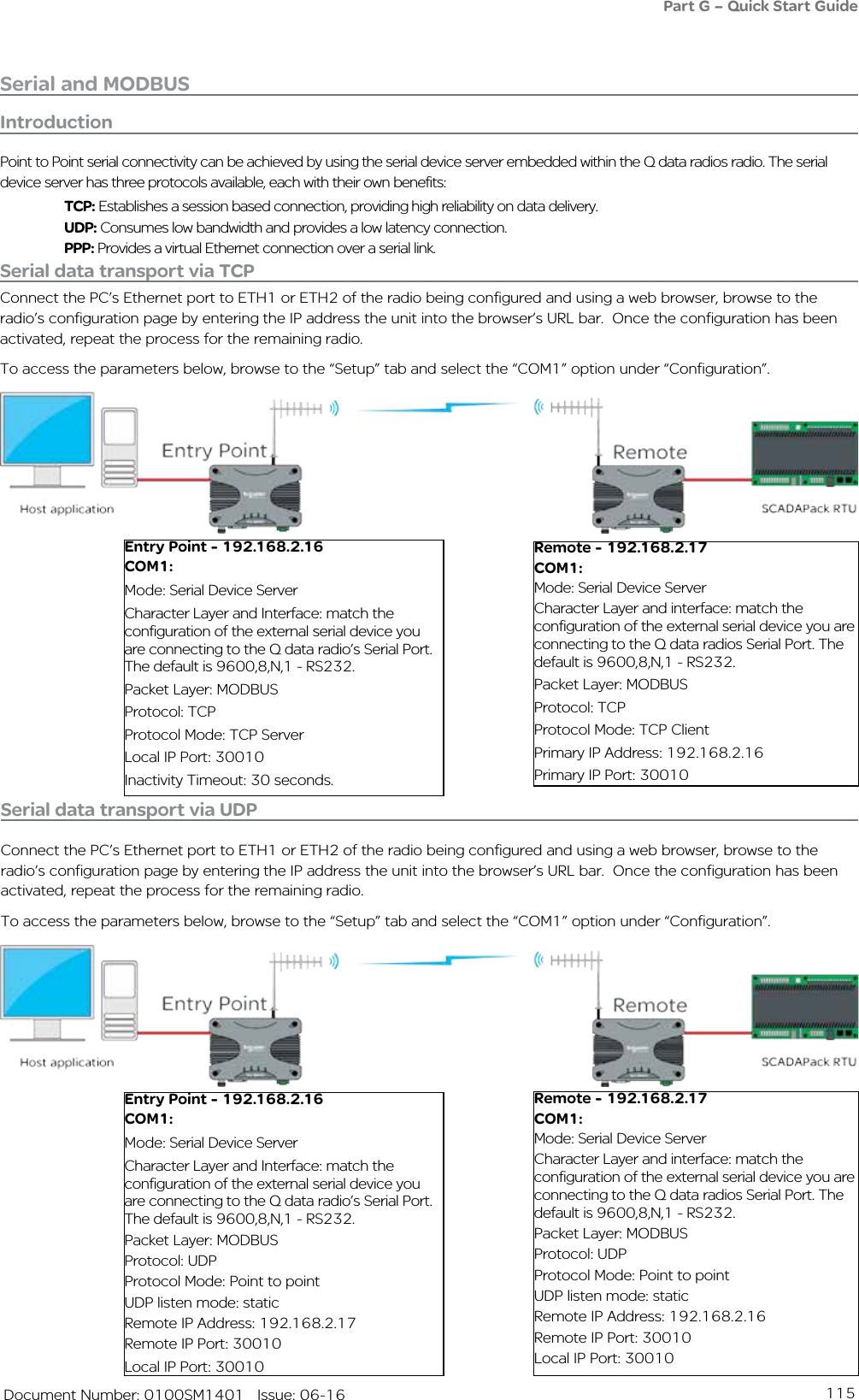 115   Document Number: 0100SM1401   Issue: 06-16Serial and MODBUSSerial data transport via TCPConnect the PC’s Ethernet port to ETH1 or ETH2 of the radio being configured and using a web browser, browse to the radio’s configuration page by entering the IP address the unit into the browser’s URL bar.  Once the configuration has been activated, repeat the process for the remaining radio. To access the parameters below, browse to the “Setup” tab and select the “COM1” option under “Configuration”.Remote - 192.168.2.17COM1:Mode: Serial Device ServerCharacter Layer and interface: match the configuration of the external serial device you are connecting to the Q data radios Serial Port. The default is 9600,8,N,1 - RS232.Packet Layer: MODBUSProtocol: TCPProtocol Mode: TCP ClientPrimary IP Address: 192.168.2.16Primary IP Port: 30010Entry Point - 192.168.2.16COM1:Mode: Serial Device ServerCharacter Layer and Interface: match the configuration of the external serial device you are connecting to the Q data radio’s Serial Port. The default is 9600,8,N,1 - RS232.Packet Layer: MODBUSProtocol: TCPProtocol Mode: TCP ServerLocal IP Port: 30010Inactivity Timeout: 30 seconds.Serial data transport via UDPConnect the PC’s Ethernet port to ETH1 or ETH2 of the radio being configured and using a web browser, browse to the radio’s configuration page by entering the IP address the unit into the browser’s URL bar.  Once the configuration has been activated, repeat the process for the remaining radio. To access the parameters below, browse to the “Setup” tab and select the “COM1” option under “Configuration”.Remote - 192.168.2.17COM1:Mode: Serial Device ServerCharacter Layer and interface: match the configuration of the external serial device you are connecting to the Q data radios Serial Port. The default is 9600,8,N,1 - RS232.Packet Layer: MODBUSProtocol: UDPProtocol Mode: Point to pointUDP listen mode: staticRemote IP Address: 192.168.2.16Remote IP Port: 30010Local IP Port: 30010Entry Point - 192.168.2.16COM1:Mode: Serial Device ServerCharacter Layer and Interface: match the configuration of the external serial device you are connecting to the Q data radio’s Serial Port. The default is 9600,8,N,1 - RS232.Packet Layer: MODBUSProtocol: UDPProtocol Mode: Point to pointUDP listen mode: staticRemote IP Address: 192.168.2.17Remote IP Port: 30010Local IP Port: 30010IntroductionPoint to Point serial connectivity can be achieved by using the serial device server embedded within the Q data radios radio. The serial device server has three protocols available, each with their own benefits: TCP: Establishes a session based connection, providing high reliability on data delivery.  UDP: Consumes low bandwidth and provides a low latency connection. PPP: Provides a virtual Ethernet connection over a serial link. Part G – Quick Start Guide