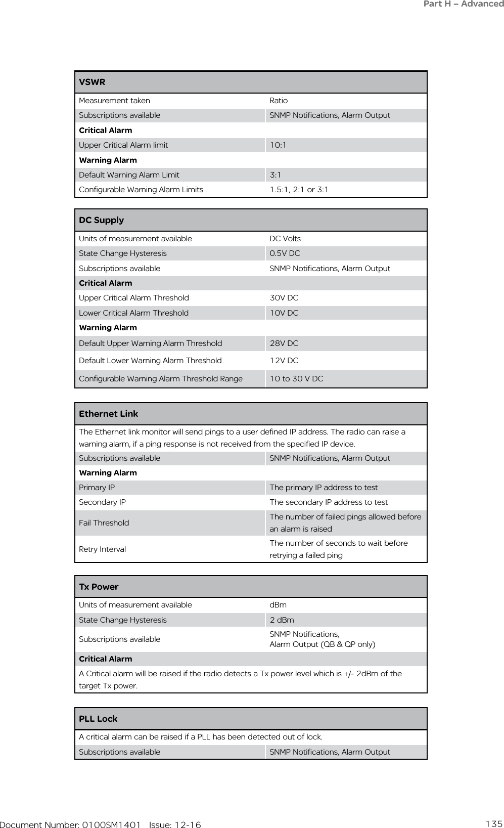 135   Document Number: 0100SM1401   Issue: 12-16VSWRMeasurement taken  RatioSubscriptions available SNMP Notifications, Alarm OutputCritical AlarmUpper Critical Alarm limit 10:1Warning AlarmDefault Warning Alarm Limit 3:1Configurable Warning Alarm Limits 1.5:1, 2:1 or 3:1Part H – AdvancedDC SupplyUnits of measurement available DC VoltsState Change Hysteresis 0.5V DCSubscriptions available SNMP Notifications, Alarm OutputCritical AlarmUpper Critical Alarm Threshold 30V DCLower Critical Alarm Threshold 10V DC Warning AlarmDefault Upper Warning Alarm Threshold 28V DCDefault Lower Warning Alarm Threshold 12V DCConfigurable Warning Alarm Threshold Range 10 to 30 V DCEthernet LinkThe Ethernet link monitor will send pings to a user defined IP address. The radio can raise a warning alarm, if a ping response is not received from the specified IP device.Subscriptions available SNMP Notifications, Alarm OutputWarning AlarmPrimary IP The primary IP address to testSecondary IP The secondary IP address to testFail Threshold The number of failed pings allowed before an alarm is raisedRetry Interval The number of seconds to wait before retrying a failed pingTx PowerUnits of measurement available dBmState Change Hysteresis 2 dBmSubscriptions available SNMP Notifications, Alarm Output (QB &amp; QP only)Critical AlarmA Critical alarm will be raised if the radio detects a Tx power level which is +/- 2dBm of the target Tx power. PLL LockA critical alarm can be raised if a PLL has been detected out of lock.Subscriptions available SNMP Notifications, Alarm Output