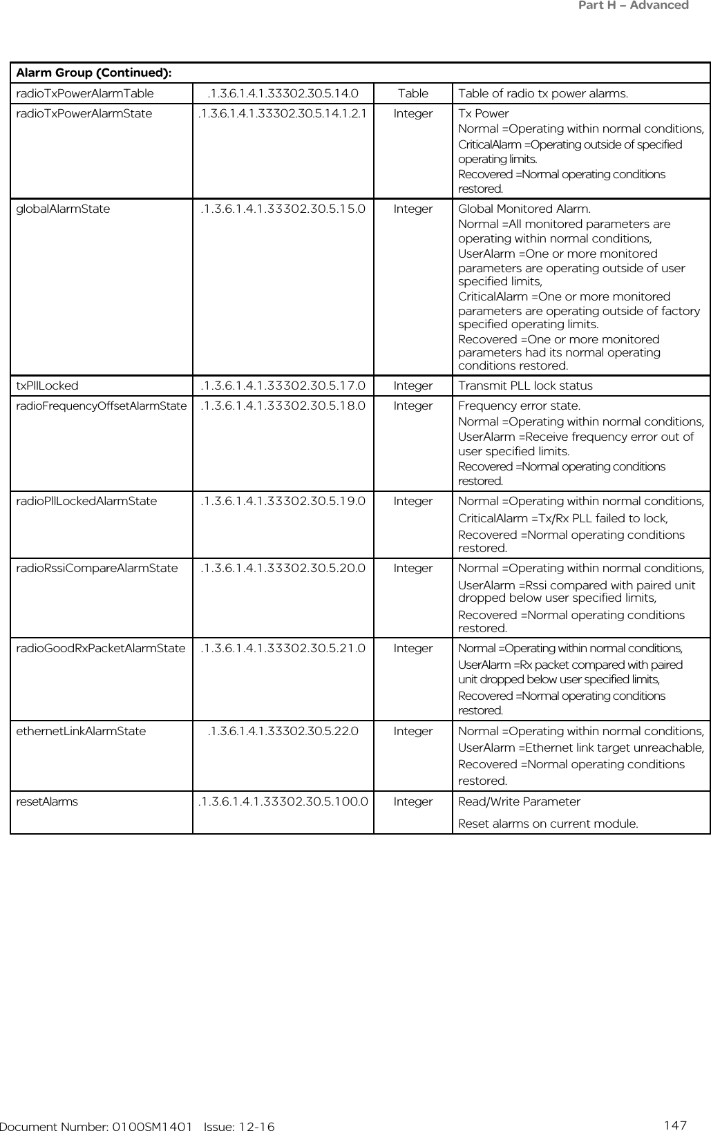 147   Document Number: 0100SM1401   Issue: 12-16Part H – AdvancedAlarm Group (Continued):radioTxPowerAlarmTable .1.3.6.1.4.1.33302.30.5.14.0 Table Table of radio tx power alarms.radioTxPowerAlarmState .1.3.6.1.4.1.33302.30.5.14.1.2.1 Integer Tx PowerNormal =Operating within normal conditions,CriticalAlarm =Operating outside of specified operating limits.Recovered =Normal operating conditions restored.globalAlarmState .1.3.6.1.4.1.33302.30.5.15.0 Integer Global Monitored Alarm.Normal =All monitored parameters are operating within normal conditions,UserAlarm =One or more monitored parameters are operating outside of user specified limits,CriticalAlarm =One or more monitored parameters are operating outside of factory specified operating limits.Recovered =One or more monitored parameters had its normal operating conditions restored.txPllLocked .1.3.6.1.4.1.33302.30.5.17.0 Integer Transmit PLL lock statusradioFrequencyOffsetAlarmState .1.3.6.1.4.1.33302.30.5.18.0 Integer Frequency error state.Normal =Operating within normal conditions,UserAlarm =Receive frequency error out of user specified limits. Recovered =Normal operating conditions restored.radioPllLockedAlarmState .1.3.6.1.4.1.33302.30.5.19.0 Integer Normal =Operating within normal conditions,CriticalAlarm =Tx/Rx PLL failed to lock,Recovered =Normal operating conditions restored.radioRssiCompareAlarmState .1.3.6.1.4.1.33302.30.5.20.0 Integer Normal =Operating within normal conditions,UserAlarm =Rssi compared with paired unit dropped below user specified limits,Recovered =Normal operating conditions restored.radioGoodRxPacketAlarmState .1.3.6.1.4.1.33302.30.5.21.0 Integer Normal =Operating within normal conditions,UserAlarm =Rx packet compared with paired unit dropped below user specified limits,Recovered =Normal operating conditions restored.ethernetLinkAlarmState .1.3.6.1.4.1.33302.30.5.22.0 Integer Normal =Operating within normal conditions,UserAlarm =Ethernet link target unreachable,Recovered =Normal operating conditions restored.resetAlarms .1.3.6.1.4.1.33302.30.5.100.0 Integer Read/Write ParameterReset alarms on current module.