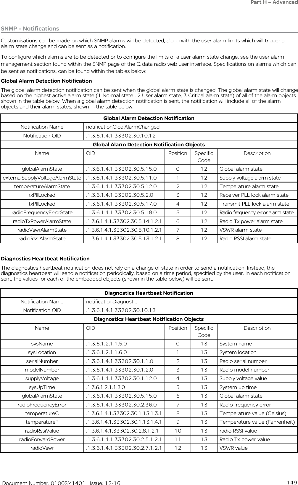 149   Document Number: 0100SM1401   Issue: 12-16SNMP - NotificationsCustomisations can be made on which SNMP alarms will be detected, along with the user alarm limits which will trigger an alarm state change and can be sent as a notification.To configure which alarms are to be detected or to configure the limits of a user alarm state change, see the user alarm management section found within the SNMP page of the Q data radio web user interface. Specifications on alarms which can be sent as notifications, can be found within the tables below: Global Alarm Detection NotificationNotification Name notificationGloalAlarmChangedNotification OID .1.3.6.1.4.1.33302.30.10.12Global Alarm Detection Notification ObjectsName OID Position Specific CodeDescriptionglobalAlarmState .1.3.6.1.4.1.33302.30.5.15.0 0 12 Global alarm stateexternalSupplyVoltageAlarmState .1.3.6.1.4.1.33302.30.5.11.0 1 12 Supply voltage alarm statetemperatureAlarmState .1.3.6.1.4.1.33302.30.5.12.0 2 12 Temperature alarm staterxPllLocked .1.3.6.1.4.1.33302.30.5.2.0 3 12 Receiver PLL lock alarm statetxPllLocked .1.3.6.1.4.1.33302.30.5.17.0 4 12 Transmit PLL lock alarm stateradioFrequencyErrorState .1.3.6.1.4.1.33302.30.5.18.0 5 12 Radio frequency error alarm stateradioTxPowerAlarmState .1.3.6.1.4.1.33302.30.5.14.1.2.1 6 12 Radio Tx power alarm stateradioVswrAlarmState .1.3.6.1.4.1.33302.30.5.10.1.2.1 7 12 VSWR alarm stateradioRssiAlarmState .1.3.6.1.4.1.33302.30.5.13.1.2.1 8 12 Radio RSSI alarm stateDiagnostics Heartbeat NotificationNotification Name notificationDiagnosticNotification OID .1.3.6.1.4.1.33302.30.10.13Diagnostics Heartbeat Notification ObjectsName OID Position Specific CodeDescriptionsysName .1.3.6.1.2.1.1.5.0 0 13 System namesysLocation .1.3.6.1.2.1.1.6.0 1 13 System locationserialNumber .1.3.6.1.4.1.33302.30.1.1.0 2 13 Radio serial numbermodelNumber .1.3.6.1.4.1.33302.30.1.2.0 3 13 Radio model numbersupplyVoltage .1.3.6.1.4.1.33302.30.1.12.0 4 13 Supply voltage valuesysUpTime .1.3.6.1.2.1.1.3.0 5 13 System up timeglobalAlarmState .1.3.6.1.4.1.33302.30.5.15.0 6 13 Global alarm stateradioFrequencyError .1.3.6.1.4.1.33302.30.2.36.0 7 13 Radio frequency errortemperatureC .1.3.6.1.4.1.33302.30.1.13.1.3.1 8 13 Temperature value (Celsius)temperatureF .1.3.6.1.4.1.33302.30.1.13.1.4.1 9 13 Temperature value (Fahrenheit)radioRssiValue .1.3.6.1.4.1.33302.30.2.8.1.2.1 10 13 radio RSSI valueradioForwardPower .1.3.6.1.4.1.33302.30.2.5.1.2.1 11 13 Radio Tx power valueradioVswr .1.3.6.1.4.1.33302.30.2.7.1.2.1 12 13 VSWR valueGlobal Alarm Detection NotificationThe global alarm detection notification can be sent when the global alarm state is changed. The global alarm state will change based on the highest active alarm state (1 Normal state , 2 User alarm state, 3 Critical alarm state) of all of the alarm objects shown in the table below. When a global alarm detection notification is sent, the notification will include all of the alarm objects and their alarm states, shown in the table below.Diagnostics Heartbeat NotificationThe diagnostics heartbeat notification does not rely on a change of state in order to send a notification. Instead, the diagnostics heartbeat will send a notification periodically, based on a time period, specified by the user. In each notification sent, the values for each of the embedded objects (shown in the table below) will be sent.Part H – Advanced