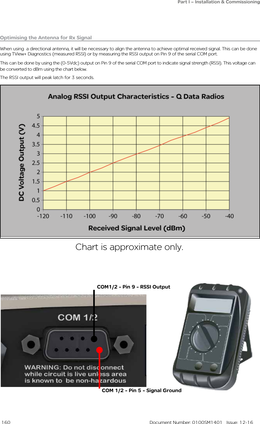  160  Document Number: 0100SM1401   Issue: 12-16Chart is approximate only. COM 1/2 - Pin 5 - Signal GroundCOM1/2 - Pin 9 - RSSI OutputOptimising the Antenna for Rx SignalWhen using  a directional antenna, it will be necessary to align the antenna to achieve optimal received signal. This can be done using TView+ Diagnostics (measured RSSI) or by measuring the RSSI output on Pin 9 of the serial COM port.This can be done by using the (0-5Vdc) output on Pin 9 of the serial COM port to indicate signal strength (RSSI). This voltage can be converted to dBm using the chart below.The RSSI output will peak latch for 3 seconds. Part I – Installation &amp; Commissioning