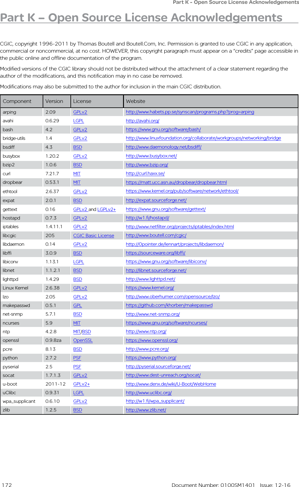  172  Document Number: 0100SM1401   Issue: 12-16Part K – Open Source License AcknowledgementsCGIC, copyright 1996-2011 by Thomas Boutell and Boutell.Com, Inc. Permission is granted to use CGIC in any application, commercial or noncommercial, at no cost. HOWEVER, this copyright paragraph must appear on a “credits” page accessible in the public online and offline documentation of the program.Modified versions of the CGIC library should not be distributed without the attachment of a clear statement regarding the author of the modifications, and this notification may in no case be removed.Modifications may also be submitted to the author for inclusion in the main CGIC distribution.Component Version License Websitearping 2.09 GPLv2 http://www.habets.pp.se/synscan/programs.php?prog=arpingavahi 0.6.29 LGPL http://avahi.org/bash 4.2 GPLv2 https://www.gnu.org/software/bash/bridge-utils 1.4 GPLv2 http://www.linuxfoundation.org/collaborate/workgroups/networking/bridgebsdiff 4.3 BSD http://www.daemonology.net/bsdiff/busybox 1.20.2 GPLv2 http://www.busybox.net/bzip2 1.0.6 BSD http://www.bzip.org/curl 7.21.7 MIT http://curl.haxx.se/dropbear 0.53.1 MIT https://matt.ucc.asn.au/dropbear/dropbear.htmlethtool 2.6.37 GPLv2 https://www.kernel.org/pub/software/network/ethtool/expat 2.0.1 BSD http://expat.sourceforge.net/gettext 0.16 GPLv2 and LGPLv2+ https://www.gnu.org/software/gettext/hostapd 0.7.3 GPLv2 http://w1.fi/hostapd/iptables 1.4.11.1 GPLv2 http://www.netfilter.org/projects/iptables/index.htmllibcgic 205 CGIC Basic License http://www.boutell.com/cgic/libdaemon 0.14 GPLv2 http://0pointer.de/lennart/projects/libdaemon/libffi 3.0.9 BSD https://sourceware.org/libffi/libiconv 1.13.1 LGPL https://www.gnu.org/software/libiconv/libnet 1.1.2.1 BSD http://libnet.sourceforge.net/lighttpd 1.4.29 BSD http://www.lighttpd.net/Linux Kernel 2.6.38 GPLv2 https://www.kernel.org/lzo 2.05 GPLv2 http://www.oberhumer.com/opensource/lzo/makepasswd 0.5.1 GPL https://github.com/khorben/makepasswdnet-snmp 5.7.1 BSD http://www.net-snmp.org/ncurses 5.9 MIT https://www.gnu.org/software/ncurses/ntp 4.2.8 MIT/BSD http://www.ntp.org/openssl 0.9.8za OpenSSL https://www.openssl.org/pcre 8.13 BSD http://www.pcre.org/python 2.7.2 PSF https://www.python.org/pyserial 2.5 PSF http://pyserial.sourceforge.net/socat 1.7.1.3 GPLv2 http://www.dest-unreach.org/socat/u-boot 2011-12 GPLv2+ http://www.denx.de/wiki/U-Boot/WebHomeuClibc 0.9.31 LGPL http://www.uclibc.org/wpa_supplicant 0.6.10 GPLv2 http://w1.fi/wpa_supplicant/zlib 1.2.5 BSD http://www.zlib.net/Part K - Open Source License Acknowledgements