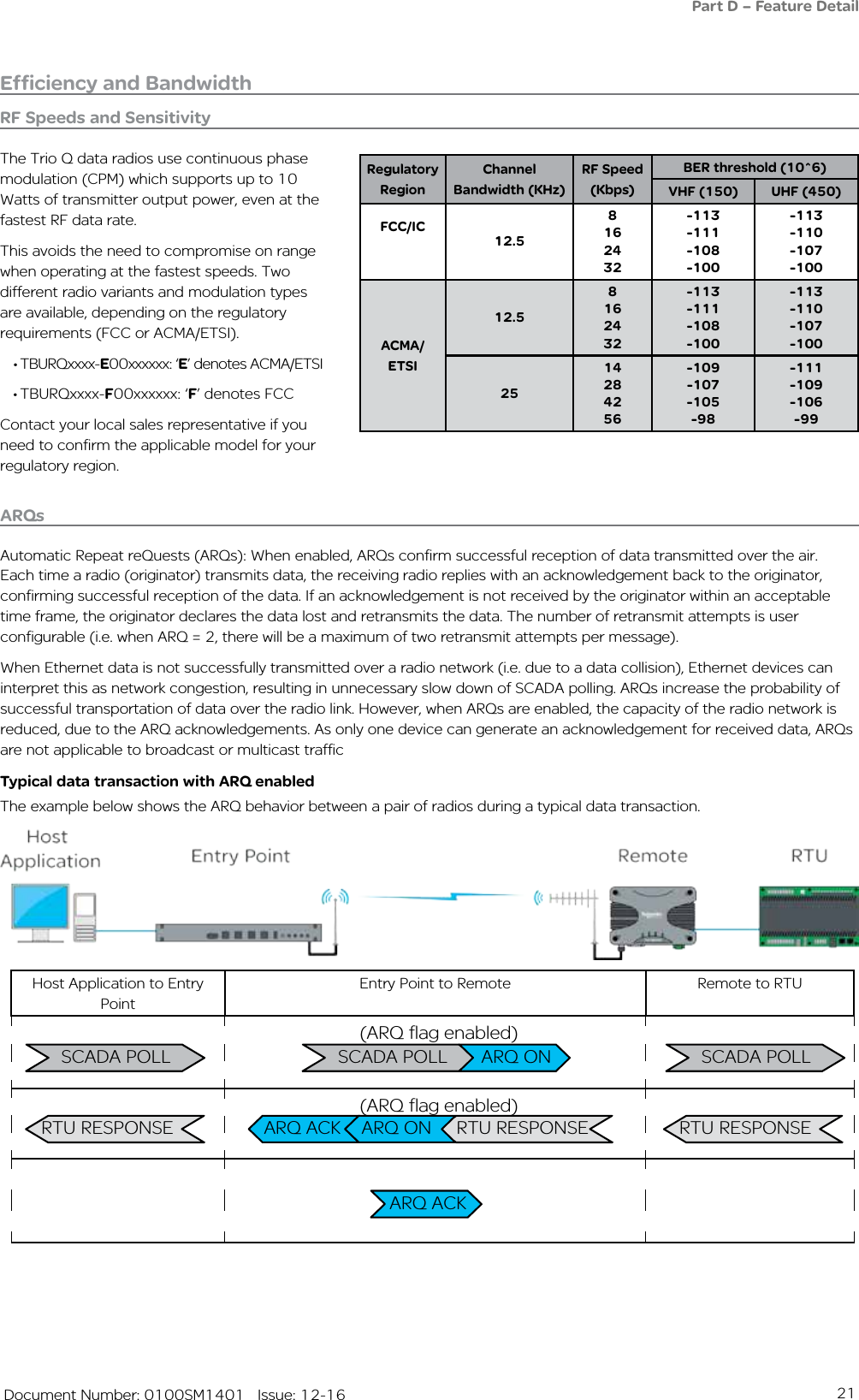 21   Document Number: 0100SM1401   Issue: 12-16ARQsAutomatic Repeat reQuests (ARQs): When enabled, ARQs confirm successful reception of data transmitted over the air. Each time a radio (originator) transmits data, the receiving radio replies with an acknowledgement back to the originator, confirming successful reception of the data. If an acknowledgement is not received by the originator within an acceptable time frame, the originator declares the data lost and retransmits the data. The number of retransmit attempts is user configurable (i.e. when ARQ = 2, there will be a maximum of two retransmit attempts per message).When Ethernet data is not successfully transmitted over a radio network (i.e. due to a data collision), Ethernet devices can interpret this as network congestion, resulting in unnecessary slow down of SCADA polling. ARQs increase the probability of successful transportation of data over the radio link. However, when ARQs are enabled, the capacity of the radio network is reduced, due to the ARQ acknowledgements. As only one device can generate an acknowledgement for received data, ARQs are not applicable to broadcast or multicast trafficThe Trio Q data radios use continuous phase modulation (CPM) which supports up to 10 Watts of transmitter output power, even at the fastest RF data rate.This avoids the need to compromise on range when operating at the fastest speeds. Two different radio variants and modulation types are available, depending on the regulatory requirements (FCC or ACMA/ETSI).• TBURQxxxx-E00xxxxxx: ‘E’ denotes ACMA/ETSI• TBURQxxxx-F00xxxxxx: ‘F’ denotes FCCContact your local sales representative if you need to confirm the applicable model for your regulatory region.Efficiency and BandwidthHost Application to Entry Point Entry Point to Remote Remote to RTUSCADA POLL SCADA  POLL   SCADA POLLARQ ACK (ARQ flag enabled)RTU RESPONSE   RTU RESPONSE  RTU RESPONSE   (ARQ flag enabled)ARQ ONTypical data transaction with ARQ enabledARQ ONARQ ACKThe example below shows the ARQ behavior between a pair of radios during a typical data transaction. Part D – Feature DetailRegulatory RegionChannel Bandwidth (KHz)RF Speed (Kbps)BER threshold (10^6)VHF (150) UHF (450)FCC/IC12.58162432-113-111-108-100-113-110-107-100ACMA/ETSI12.58162432-113-111-108-100-113-110-107-1002514284256-109-107-105-98-111-109-106-99RF Speeds and Sensitivity