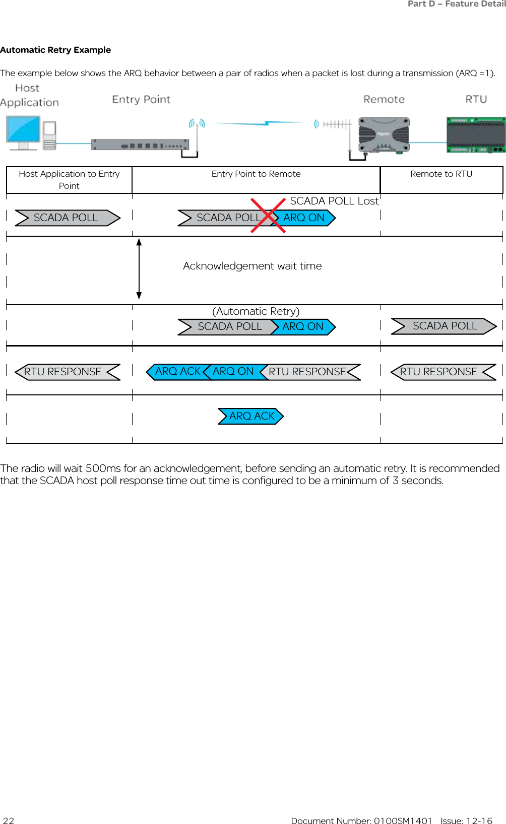  22  Document Number: 0100SM1401   Issue: 12-16Host Application to Entry Point Entry Point to Remote Remote to RTUSCADA POLLSCADA POLLARQ ACK RTU RESPONSE   RTU RESPONSE  RTU RESPONSE  SCADA POLL LostARQ ONAutomatic Retry ExampleARQ ONARQ ACKThe example below shows the ARQ behavior between a pair of radios when a packet is lost during a transmission (ARQ =1).SCADA POLL  Acknowledgement wait timeARQ ONSCADA  POLL   (Automatic Retry)The radio will wait 500ms for an acknowledgement, before sending an automatic retry. It is recommended that the SCADA host poll response time out time is configured to be a minimum of 3 seconds.Part D – Feature Detail