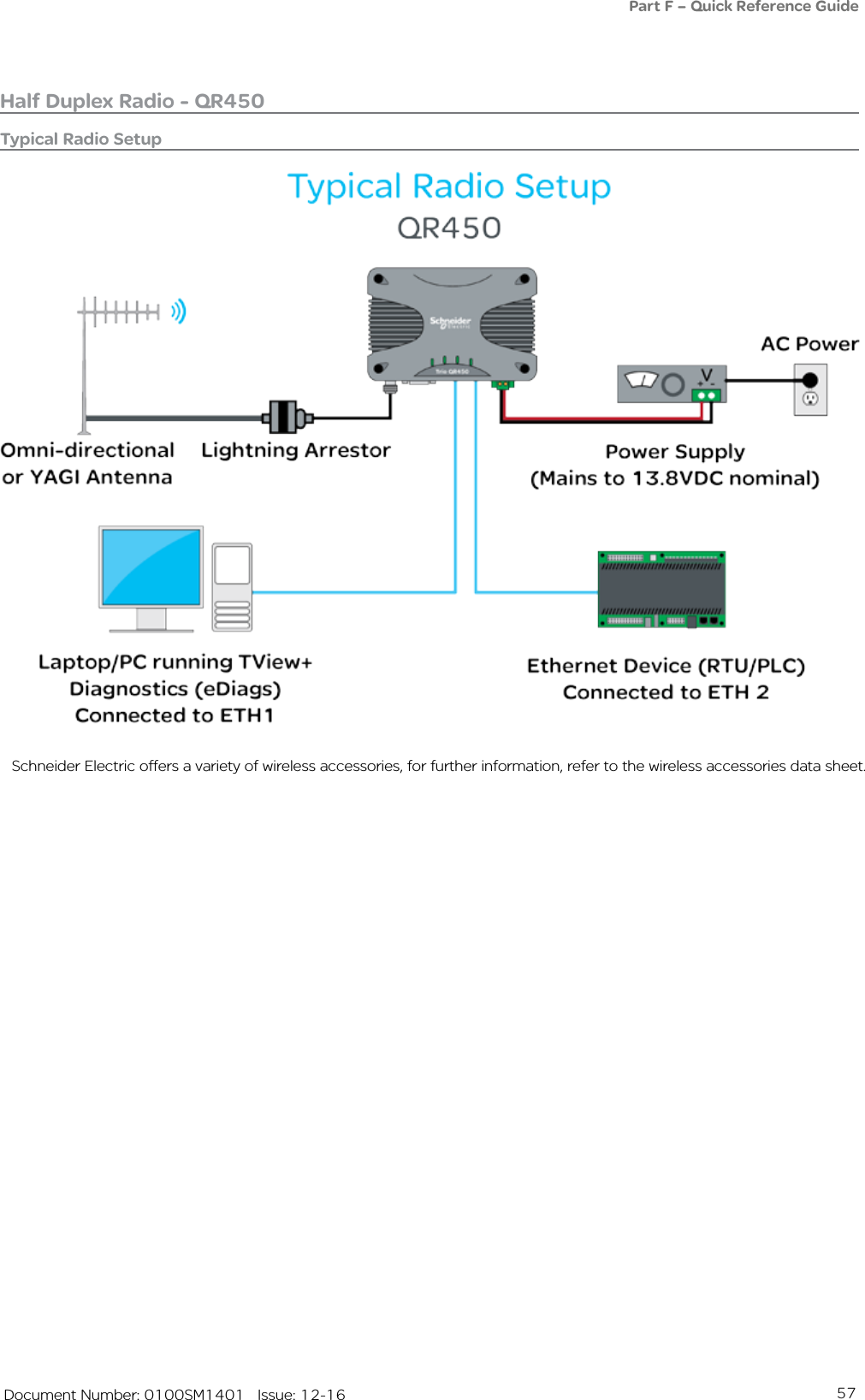 57   Document Number: 0100SM1401   Issue: 12-16Half Duplex Radio - QR450Typical Radio SetupPart F – Quick Reference GuideSchneider Electric offers a variety of wireless accessories, for further information, refer to the wireless accessories data sheet.