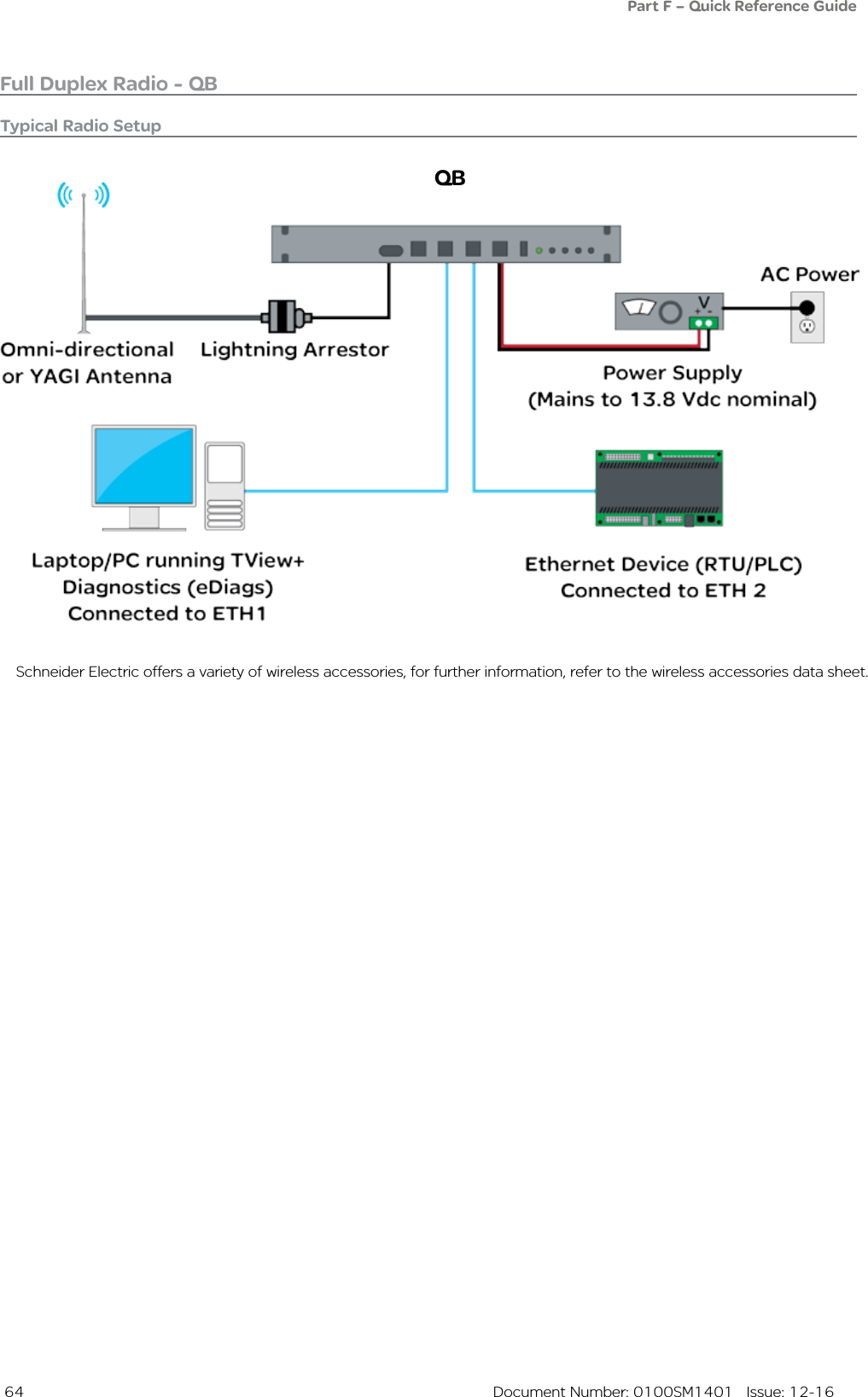  64  Document Number: 0100SM1401   Issue: 12-16Part F – Quick Reference GuideFull Duplex Radio - QBTypical Radio Setup Schneider Electric offers a variety of wireless accessories, for further information, refer to the wireless accessories data sheet.QB