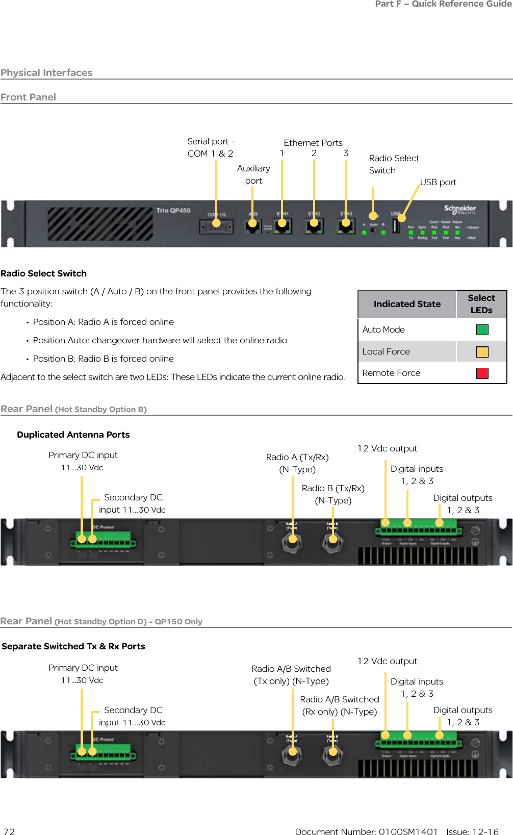  72  Document Number: 0100SM1401   Issue: 12-16Physical InterfacesSerial port - COM 1 &amp; 2USB portAuxiliary portEthernet Ports1 2 3Radio A (Tx/Rx) (N-Type)Radio B (Tx/Rx) (N-Type) Primary DC input 11...30 Vdc Secondary DC input 11...30 Vdc12 Vdc outputDigital inputs 1, 2 &amp; 3Digital outputs 1, 2 &amp; 3Front PanelRear Panel (Hot Standby Option B)Radio Select SwitchRadio A (Tx/Rx)Radio B (Tx/Rx)Rear Panel (Hot Standby Option D) - QP150 OnlyDuplicated Antenna PortsRadio Select SwitchThe 3 position switch (A / Auto / B) on the front panel provides the following functionality:•  Position A: Radio A is forced online•  Position Auto: changeover hardware will select the online radio•  Position B: Radio B is forced onlineAdjacent to the select switch are two LEDs: These LEDs indicate the current online radio.Indicated State Select LEDsAuto ModeLocal ForceRemote Force   Part F – Quick Reference GuideRadio A/B Switched (Tx only) (N-Type)Radio A/B Switched       (Rx only) (N-Type) Primary DC input 11...30 Vdc Secondary DC input 11...30 Vdc12 Vdc outputDigital inputs 1, 2 &amp; 3Digital outputs 1, 2 &amp; 3Radio A (Tx/Rx)Radio B (Tx/Rx)Separate Switched Tx &amp; Rx Ports