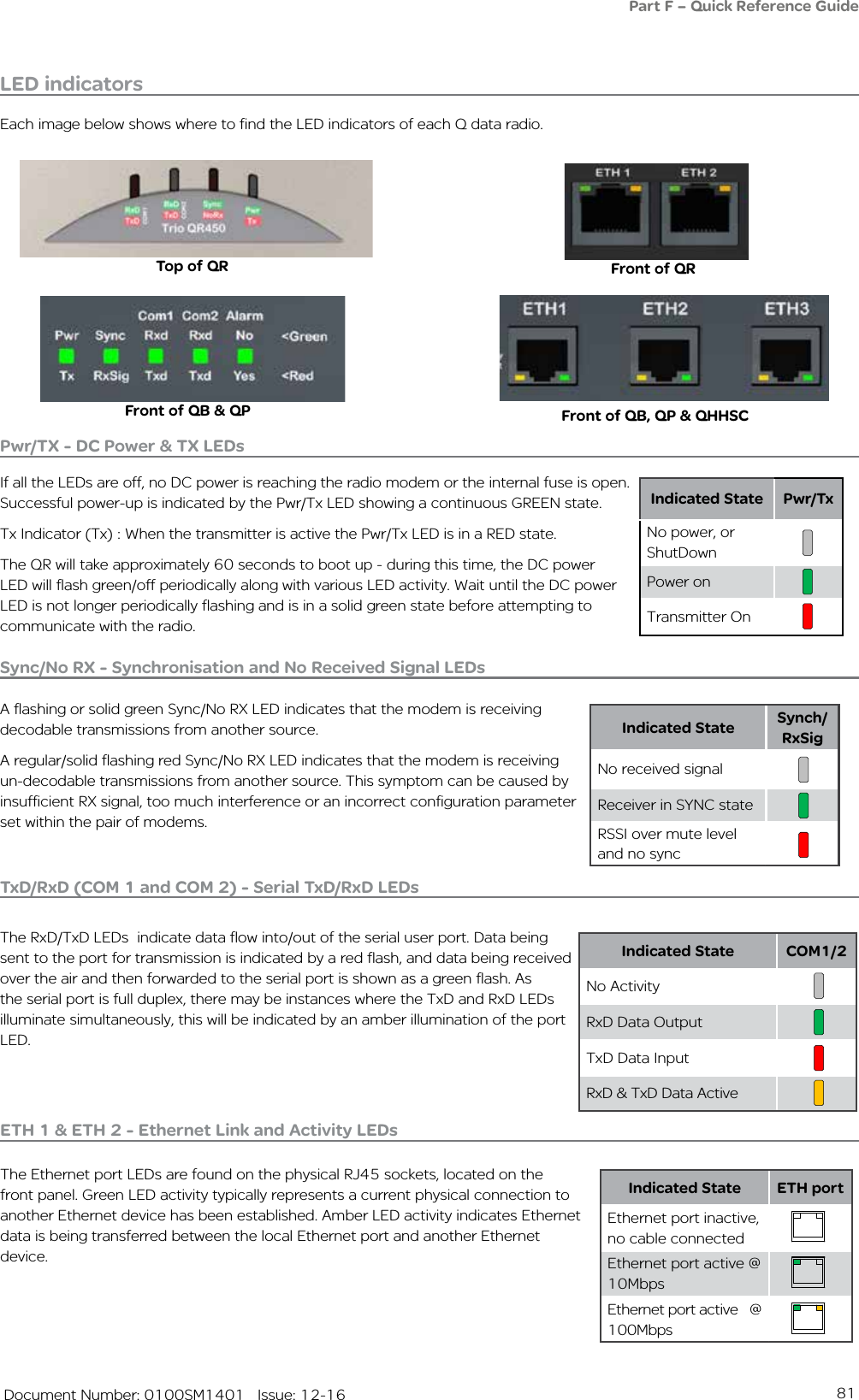 81   Document Number: 0100SM1401   Issue: 12-16LED indicatorsPart F – Quick Reference GuideIndicated State Pwr/TxNo power, or ShutDownPower onTransmitter On   Each image below shows where to find the LED indicators of each Q data radio.Top of QR Front of QRFront of QB &amp; QP Front of QB, QP &amp; QHHSCPwr/TX - DC Power &amp; TX LEDsIf all the LEDs are off, no DC power is reaching the radio modem or the internal fuse is open. Successful power-up is indicated by the Pwr/Tx LED showing a continuous GREEN state.Tx Indicator (Tx) : When the transmitter is active the Pwr/Tx LED is in a RED state.The QR will take approximately 60 seconds to boot up - during this time, the DC power LED will flash green/off periodically along with various LED activity. Wait until the DC power LED is not longer periodically flashing and is in a solid green state before attempting to communicate with the radio.Indicated State Synch/RxSigNo received signalReceiver in SYNC stateRSSI over mute leveland no sync   Indicated State COM1/2No ActivityRxD Data OutputTxD Data InputRxD &amp; TxD Data Active    Sync/No RX - Synchronisation and No Received Signal LEDs  A flashing or solid green Sync/No RX LED indicates that the modem is receiving decodable transmissions from another source. A regular/solid flashing red Sync/No RX LED indicates that the modem is receiving un-decodable transmissions from another source. This symptom can be caused by insufficient RX signal, too much interference or an incorrect configuration parameter set within the pair of modems.TxD/RxD (COM 1 and COM 2) - Serial TxD/RxD LEDs The RxD/TxD LEDs  indicate data flow into/out of the serial user port. Data being sent to the port for transmission is indicated by a red flash, and data being received over the air and then forwarded to the serial port is shown as a green flash. As the serial port is full duplex, there may be instances where the TxD and RxD LEDs illuminate simultaneously, this will be indicated by an amber illumination of the port LED.Indicated State ETH portEthernet port inactive, no cable connectedEthernet port active @ 10MbpsEthernet port active   @ 100Mbps   ETH 1 &amp; ETH 2 - Ethernet Link and Activity LEDs The Ethernet port LEDs are found on the physical RJ45 sockets, located on the front panel. Green LED activity typically represents a current physical connection to another Ethernet device has been established. Amber LED activity indicates Ethernet data is being transferred between the local Ethernet port and another Ethernet device. 