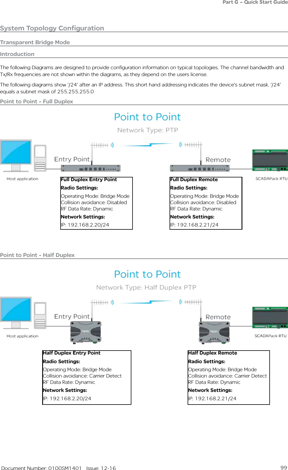 99   Document Number: 0100SM1401   Issue: 12-16System Topology ConfigurationTransparent Bridge ModeFull Duplex Entry PointRadio Settings:Operating Mode: Bridge ModeCollision avoidance: DisabledRF Data Rate: DynamicNetwork Settings:IP: 192.168.2.20/24Full Duplex RemoteRadio Settings:Operating Mode: Bridge ModeCollision avoidance: DisabledRF Data Rate: DynamicNetwork Settings:IP: 192.168.2.21/24IntroductionThe following Diagrams are designed to provide configuration information on typical topologies. The channel bandwidth and Tx/Rx frequencies are not shown within the diagrams, as they depend on the users license.The following diagrams show ‘/24’ after an IP address. This short hand addressing indicates the device’s subnet mask. ‘/24’ equals a subnet mask of 255.255.255.0Point to Point - Full DuplexPoint to Point - Half DuplexHalf Duplex Entry PointRadio Settings:Operating Mode: Bridge ModeCollision avoidance: Carrier DetectRF Data Rate: DynamicNetwork Settings:IP: 192.168.2.20/24Half Duplex RemoteRadio Settings:Operating Mode: Bridge ModeCollision avoidance: Carrier DetectRF Data Rate: DynamicNetwork Settings:IP: 192.168.2.21/24Part G – Quick Start Guide