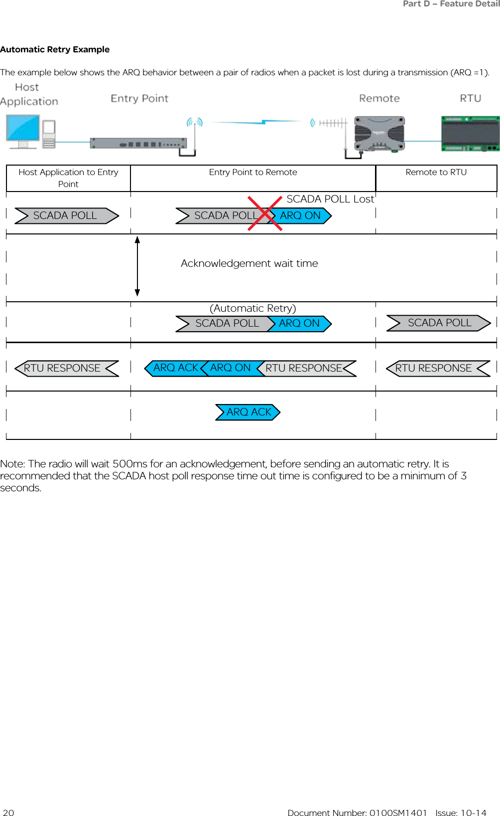  20  Document Number: 0100SM1401   Issue: 10-14Host Application to Entry Point Entry Point to Remote Remote to RTUSCADA POLLSCADA POLLARQ ACK RTU RESPONSE   RTU RESPONSE  RTU RESPONSE  SCADA POLL LostARQ ONAutomatic Retry ExampleARQ ONARQ ACKThe example below shows the ARQ behavior between a pair of radios when a packet is lost during a transmission (ARQ =1).SCADA POLL  Acknowledgement wait timeARQ ONSCADA  POLL   (Automatic Retry)Note: The radio will wait 500ms for an acknowledgement, before sending an automatic retry. It is recommended that the SCADA host poll response time out time is configured to be a minimum of 3 seconds.Part D – Feature Detail