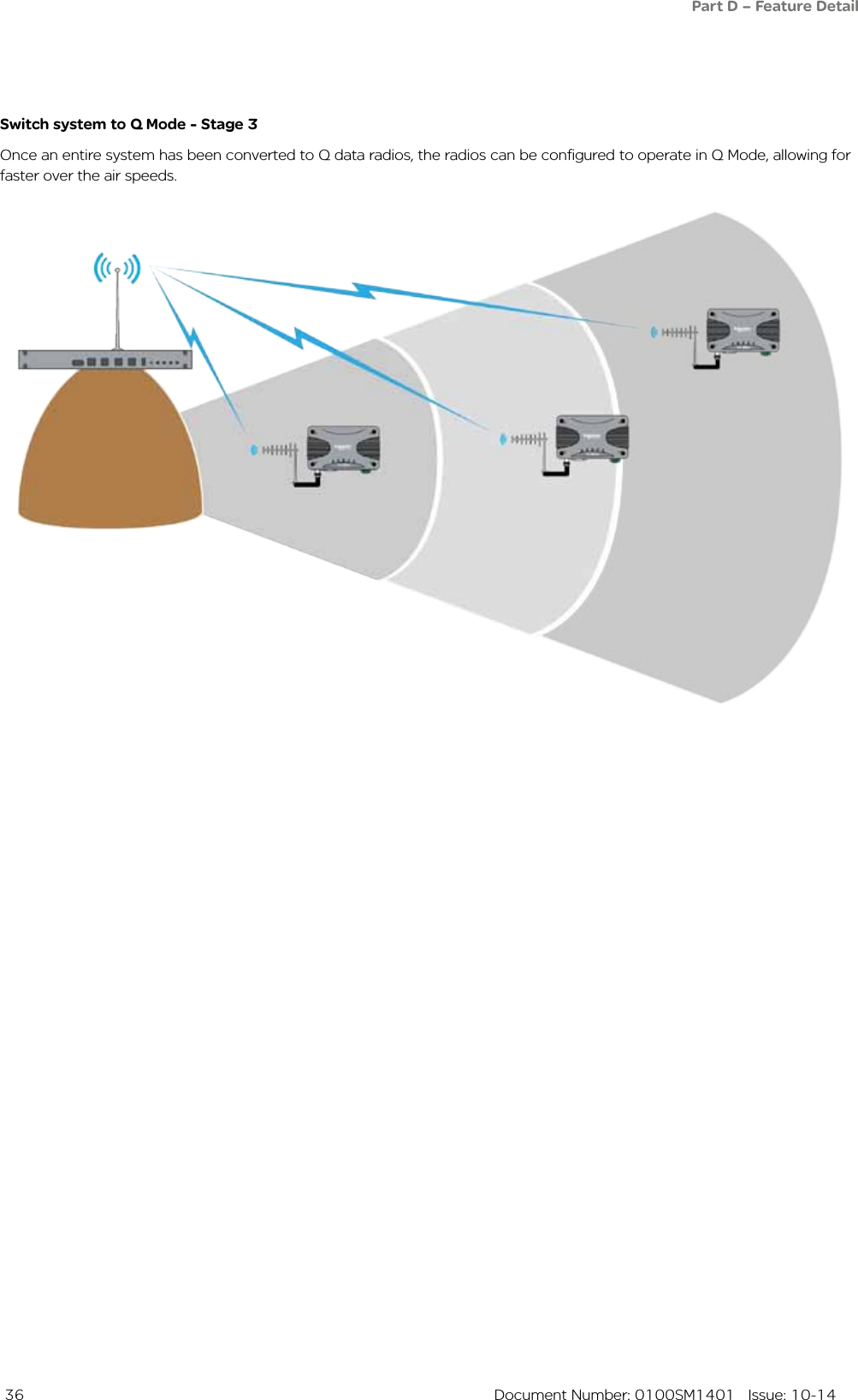  36  Document Number: 0100SM1401   Issue: 10-14Switch system to Q Mode - Stage 3Once an entire system has been converted to Q data radios, the radios can be configured to operate in Q Mode, allowing for faster over the air speeds.Part D – Feature Detail