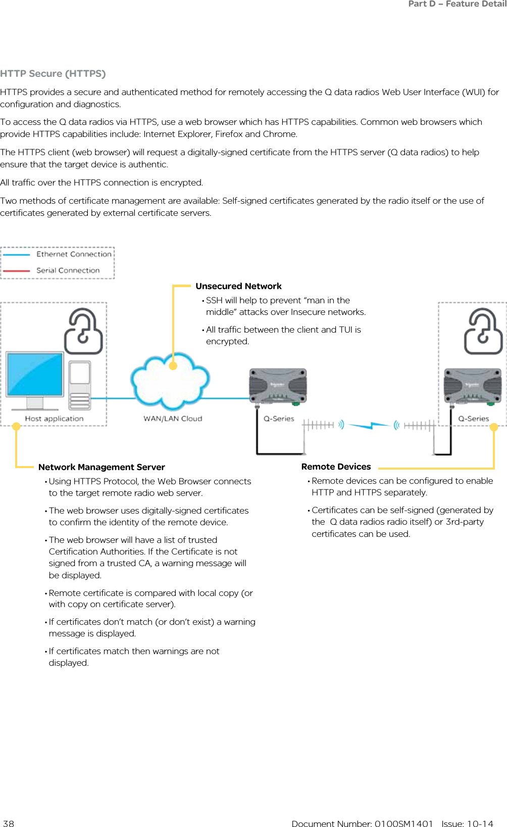  38  Document Number: 0100SM1401   Issue: 10-14HTTP Secure (HTTPS)HTTPS provides a secure and authenticated method for remotely accessing the Q data radios Web User Interface (WUI) for configuration and diagnostics.To access the Q data radios via HTTPS, use a web browser which has HTTPS capabilities. Common web browsers which provide HTTPS capabilities include: Internet Explorer, Firefox and Chrome.The HTTPS client (web browser) will request a digitally-signed certificate from the HTTPS server (Q data radios) to help ensure that the target device is authentic.All traffic over the HTTPS connection is encrypted.Two methods of certificate management are available: Self-signed certificates generated by the radio itself or the use of certificates generated by external certificate servers.        Unsecured Network•SSH will help to prevent “man in the middle” attacks over Insecure networks.•All traffic between the client and TUI is encrypted.         Network Management Server•Using HTTPS Protocol, the Web Browser connects to the target remote radio web server. •The web browser uses digitally-signed certificates to confirm the identity of the remote device.•The web browser will have a list of trusted Certification Authorities. If the Certificate is not signed from a trusted CA, a warning message will be displayed.•Remote certificate is compared with local copy (or with copy on certificate server).•If certificates don’t match (or don’t exist) a warning message is displayed.•If certificates match then warnings are not displayed.        Remote Devices•Remote devices can be configured to enable HTTP and HTTPS separately.•Certificates can be self-signed (generated by the  Q data radios radio itself) or 3rd-party certificates can be used.Part D – Feature Detail