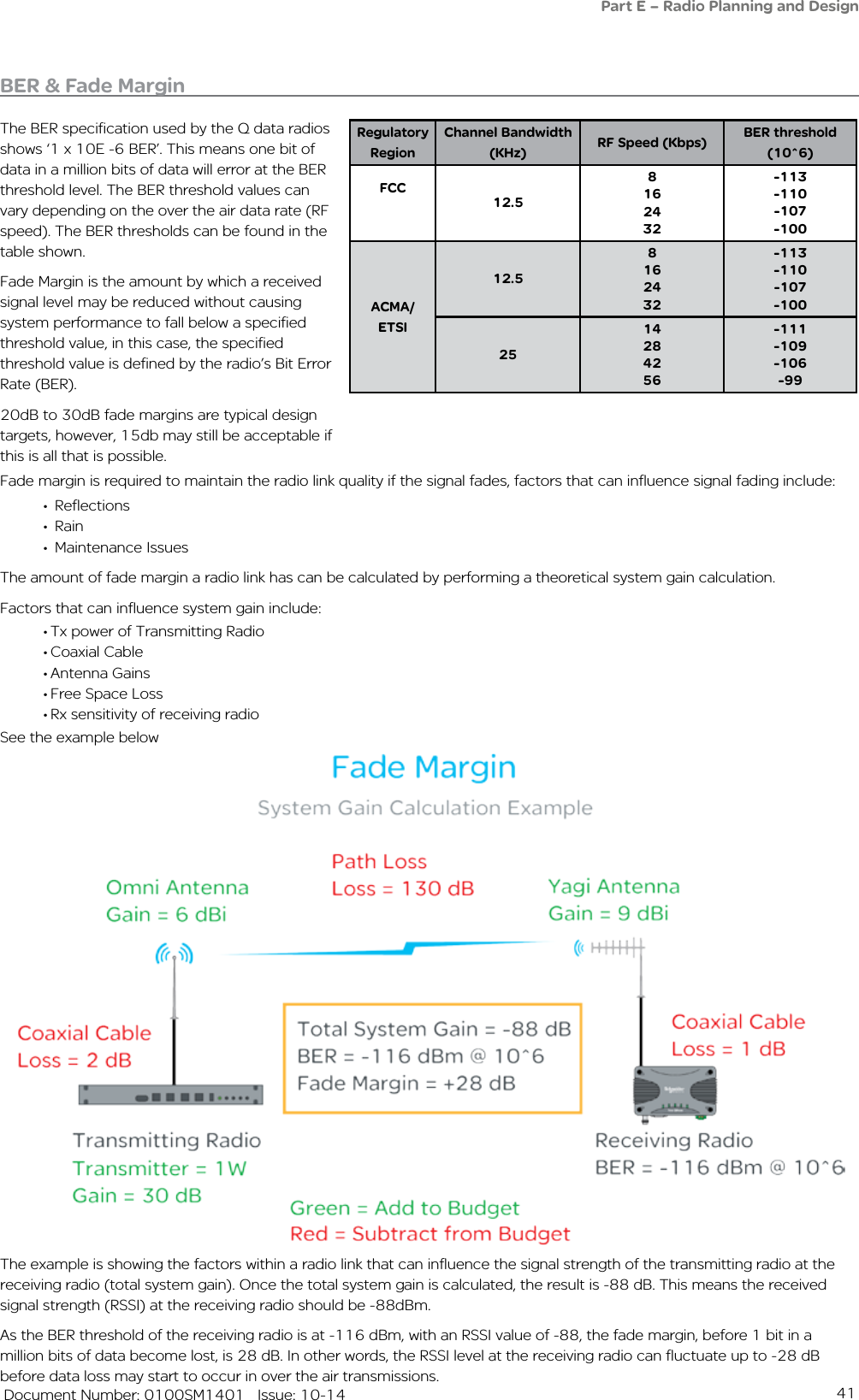 41   Document Number: 0100SM1401   Issue: 10-14BER &amp; Fade MarginThe BER specification used by the Q data radios shows ‘1 x 10E -6 BER’. This means one bit of data in a million bits of data will error at the BER threshold level. The BER threshold values can vary depending on the over the air data rate (RF speed). The BER thresholds can be found in the table shown.Fade Margin is the amount by which a received signal level may be reduced without causing system performance to fall below a specified threshold value, in this case, the specified threshold value is defined by the radio’s Bit Error Rate (BER).20dB to 30dB fade margins are typical design targets, however, 15db may still be acceptable if this is all that is possible.Fade margin is required to maintain the radio link quality if the signal fades, factors that can influence signal fading include:• Reflections• Rain• Maintenance IssuesThe amount of fade margin a radio link has can be calculated by performing a theoretical system gain calculation. Factors that can influence system gain include:•Tx power of Transmitting Radio•Coaxial Cable•Antenna Gains•Free Space Loss•Rx sensitivity of receiving radioSee the example belowThe example is showing the factors within a radio link that can influence the signal strength of the transmitting radio at the receiving radio (total system gain). Once the total system gain is calculated, the result is -88 dB. This means the received signal strength (RSSI) at the receiving radio should be -88dBm.As the BER threshold of the receiving radio is at -116 dBm, with an RSSI value of -88, the fade margin, before 1 bit in a million bits of data become lost, is 28 dB. In other words, the RSSI level at the receiving radio can fluctuate up to -28 dB before data loss may start to occur in over the air transmissions.  Regulatory RegionChannel Bandwidth (KHz) RF Speed (Kbps) BER threshold (10^6)FCC12.58162432-113-110-107-100ACMA/ETSI12.58162432-113-110-107-1002514284256-111-109-106-99Part E – Radio Planning and Design