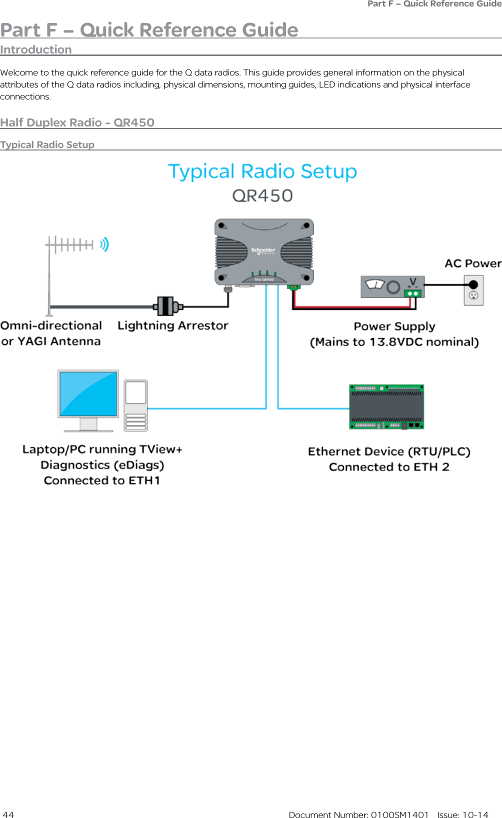  44  Document Number: 0100SM1401   Issue: 10-14Part F – Quick Reference Guide Half Duplex Radio - QR450Typical Radio SetupPart F – Quick Reference GuideWelcome to the quick reference guide for the Q data radios. This guide provides general information on the physical attributes of the Q data radios including, physical dimensions, mounting guides, LED indications and physical interface connections.Introduction