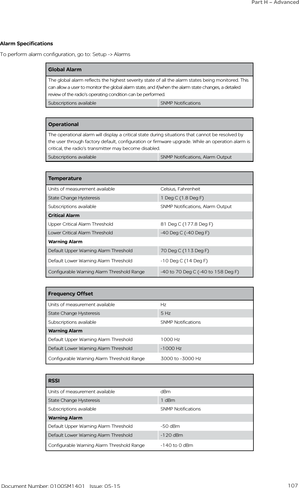 107   Document Number: 0100SM1401   Issue: 05-15Global AlarmThe global alarm reflects the highest severity state of all the alarm states being monitored. This can allow a user to monitor the global alarm state, and if/when the alarm state changes, a detailed review of the radio’s operating condition can be performed.Subscriptions available SNMP NotificationsOperationalThe operational alarm will display a critical state during situations that cannot be resolved by the user through factory default, configuration or firmware upgrade. While an operation alarm is critical, the radio’s transmitter may become disabled.Subscriptions available SNMP Notifications, Alarm OutputAlarm SpecificationsTo perform alarm configuration, go to: Setup -&gt; AlarmsTemperatureUnits of measurement available Celsius, FahrenheitState Change Hysteresis 1 Deg C (1.8 Deg F)Subscriptions available SNMP Notifications, Alarm OutputCritical AlarmUpper Critical Alarm Threshold 81 Deg C (177.8 Deg F)Lower Critical Alarm Threshold -40 Deg C (-40 Deg F)Warning AlarmDefault Upper Warning Alarm Threshold 70 Deg C (113 Deg F)Default Lower Warning Alarm Threshold -10 Deg C (14 Deg F)Configurable Warning Alarm Threshold Range -40 to 70 Deg C (-40 to 158 Deg F)Frequency OffsetUnits of measurement available HzState Change Hysteresis 5 HzSubscriptions available SNMP NotificationsWarning AlarmDefault Upper Warning Alarm Threshold 1000 HzDefault Lower Warning Alarm Threshold -1000 HzConfigurable Warning Alarm Threshold Range 3000 to -3000 HzRSSIUnits of measurement available dBmState Change Hysteresis 1 dBmSubscriptions available SNMP NotificationsWarning AlarmDefault Upper Warning Alarm Threshold -50 dBmDefault Lower Warning Alarm Threshold -120 dBmConfigurable Warning Alarm Threshold Range -140 to 0 dBmPart H – Advanced