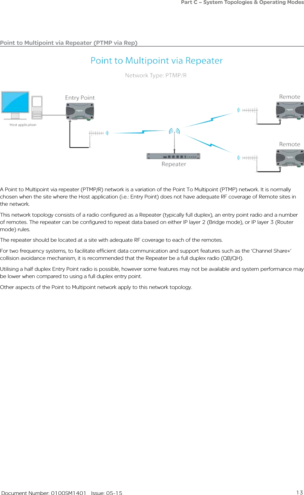13   Document Number: 0100SM1401   Issue: 05-15Point to Multipoint via Repeater (PTMP via Rep)A Point to Multipoint via repeater (PTMP/R) network is a variation of the Point To Multipoint (PTMP) network. It is normally chosen when the site where the Host application (i.e.: Entry Point) does not have adequate RF coverage of Remote sites in the network. This network topology consists of a radio configured as a Repeater (typically full duplex), an entry point radio and a number of remotes. The repeater can be configured to repeat data based on either IP layer 2 (Bridge mode), or IP layer 3 (Router mode) rules. The repeater should be located at a site with adequate RF coverage to each of the remotes. For two frequency systems, to facilitate efficient data communication and support features such as the ‘Channel Share+’ collision avoidance mechanism, it is recommended that the Repeater be a full duplex radio (QB/QH). Utilising a half duplex Entry Point radio is possible, however some features may not be available and system performance may be lower when compared to using a full duplex entry point.Other aspects of the Point to Multipoint network apply to this network topology.Part C – System Topologies &amp; Operating Modes