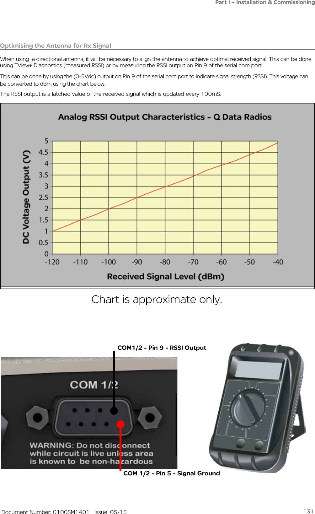 131   Document Number: 0100SM1401   Issue: 05-15Chart is approximate only. COM 1/2 - Pin 5 - Signal GroundCOM1/2 - Pin 9 - RSSI OutputOptimising the Antenna for Rx SignalWhen using  a directional antenna, it will be necessary to align the antenna to achieve optimal received signal. This can be done using TView+ Diagnostics (measured RSSI) or by measuring the RSSI output on Pin 9 of the serial com port.This can be done by using the (0-5Vdc) output on Pin 9 of the serial com port to indicate signal strength (RSSI). This voltage can be converted to dBm using the chart below.The RSSI output is a latched value of the received signal which is updated every 100mS. Part I – Installation &amp; Commissioning