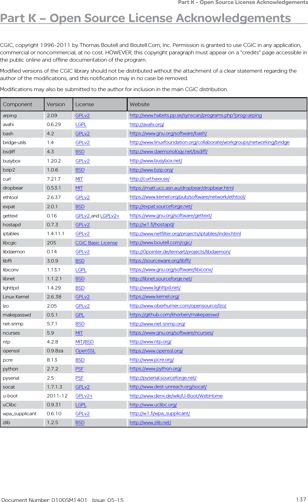 137   Document Number: 0100SM1401   Issue: 05-15Part K – Open Source License AcknowledgementsCGIC, copyright 1996-2011 by Thomas Boutell and Boutell.Com, Inc. Permission is granted to use CGIC in any application, commercial or noncommercial, at no cost. HOWEVER, this copyright paragraph must appear on a “credits” page accessible in the public online and offline documentation of the program.Modified versions of the CGIC library should not be distributed without the attachment of a clear statement regarding the author of the modifications, and this notification may in no case be removed.Modifications may also be submitted to the author for inclusion in the main CGIC distribution.Component Version License Websitearping 2.09 GPLv2 http://www.habets.pp.se/synscan/programs.php?prog=arpingavahi 0.6.29 LGPL http://avahi.org/bash 4.2 GPLv2 https://www.gnu.org/software/bash/bridge-utils 1.4 GPLv2 http://www.linuxfoundation.org/collaborate/workgroups/networking/bridgebsdiff 4.3 BSD http://www.daemonology.net/bsdiff/busybox 1.20.2 GPLv2 http://www.busybox.net/bzip2 1.0.6 BSD http://www.bzip.org/curl 7.21.7 MIT http://curl.haxx.se/dropbear 0.53.1 MIT https://matt.ucc.asn.au/dropbear/dropbear.htmlethtool 2.6.37 GPLv2 https://www.kernel.org/pub/software/network/ethtool/expat 2.0.1 BSD http://expat.sourceforge.net/gettext 0.16 GPLv2 and LGPLv2+ https://www.gnu.org/software/gettext/hostapd 0.7.3 GPLv2 http://w1.fi/hostapd/iptables 1.4.11.1 GPLv2 http://www.netfilter.org/projects/iptables/index.htmllibcgic 205 CGIC Basic License http://www.boutell.com/cgic/libdaemon 0.14 GPLv2 http://0pointer.de/lennart/projects/libdaemon/libffi 3.0.9 BSD https://sourceware.org/libffi/libiconv 1.13.1 LGPL https://www.gnu.org/software/libiconv/libnet 1.1.2.1 BSD http://libnet.sourceforge.net/lighttpd 1.4.29 BSD http://www.lighttpd.net/Linux Kernel 2.6.38 GPLv2 https://www.kernel.org/lzo 2.05 GPLv2 http://www.oberhumer.com/opensource/lzo/makepasswd 0.5.1 GPL https://github.com/khorben/makepasswdnet-snmp 5.7.1 BSD http://www.net-snmp.org/ncurses 5.9 MIT https://www.gnu.org/software/ncurses/ntp 4.2.8 MIT/BSD http://www.ntp.org/openssl 0.9.8za OpenSSL https://www.openssl.org/pcre 8.13 BSD http://www.pcre.org/python 2.7.2 PSF https://www.python.org/pyserial 2.5 PSF http://pyserial.sourceforge.net/socat 1.7.1.3 GPLv2 http://www.dest-unreach.org/socat/u-boot 2011-12 GPLv2+ http://www.denx.de/wiki/U-Boot/WebHomeuClibc 0.9.31 LGPL http://www.uclibc.org/wpa_supplicant 0.6.10 GPLv2 http://w1.fi/wpa_supplicant/zlib 1.2.5 BSD http://www.zlib.net/Part K - Open Source License Acknowledgements