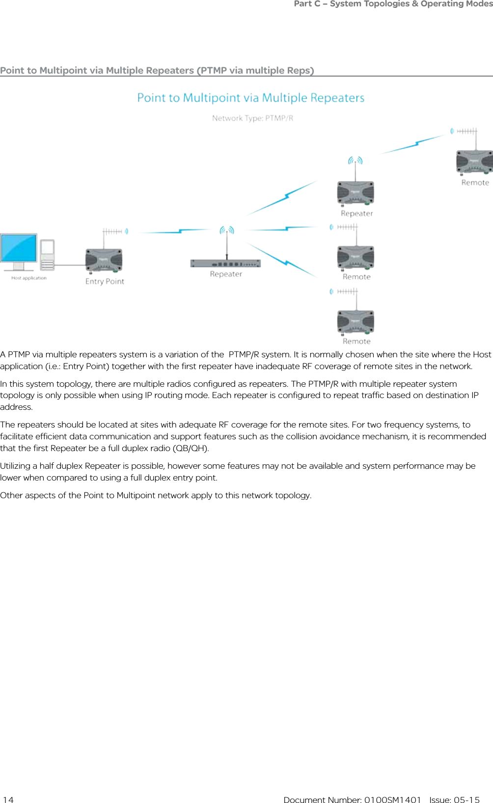  14  Document Number: 0100SM1401   Issue: 05-15A PTMP via multiple repeaters system is a variation of the  PTMP/R system. It is normally chosen when the site where the Host application (i.e.: Entry Point) together with the first repeater have inadequate RF coverage of remote sites in the network.In this system topology, there are multiple radios configured as repeaters. The PTMP/R with multiple repeater system topology is only possible when using IP routing mode. Each repeater is configured to repeat traffic based on destination IP address.The repeaters should be located at sites with adequate RF coverage for the remote sites. For two frequency systems, to facilitate efficient data communication and support features such as the collision avoidance mechanism, it is recommended that the first Repeater be a full duplex radio (QB/QH). Utilizing a half duplex Repeater is possible, however some features may not be available and system performance may be lower when compared to using a full duplex entry point. Other aspects of the Point to Multipoint network apply to this network topology.Point to Multipoint via Multiple Repeaters (PTMP via multiple Reps)Part C – System Topologies &amp; Operating Modes