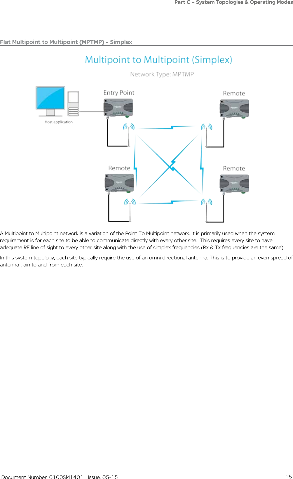 15   Document Number: 0100SM1401   Issue: 05-15Flat Multipoint to Multipoint (MPTMP) - SimplexA Multipoint to Multipoint network is a variation of the Point To Multipoint network. It is primarily used when the system requirement is for each site to be able to communicate directly with every other site.  This requires every site to have adequate RF line of sight to every other site along with the use of simplex frequencies (Rx &amp; Tx frequencies are the same).In this system topology, each site typically require the use of an omni directional antenna. This is to provide an even spread of antenna gain to and from each site. Part C – System Topologies &amp; Operating Modes