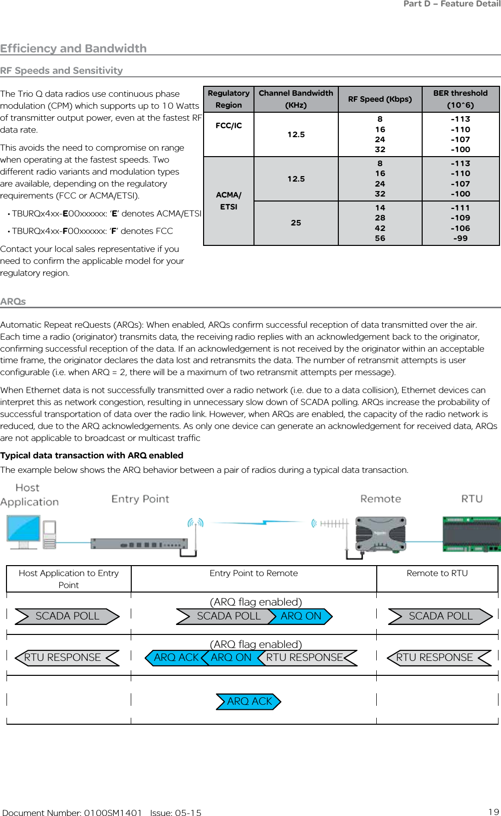 19   Document Number: 0100SM1401   Issue: 05-15ARQsAutomatic Repeat reQuests (ARQs): When enabled, ARQs confirm successful reception of data transmitted over the air. Each time a radio (originator) transmits data, the receiving radio replies with an acknowledgement back to the originator, confirming successful reception of the data. If an acknowledgement is not received by the originator within an acceptable time frame, the originator declares the data lost and retransmits the data. The number of retransmit attempts is user configurable (i.e. when ARQ = 2, there will be a maximum of two retransmit attempts per message).When Ethernet data is not successfully transmitted over a radio network (i.e. due to a data collision), Ethernet devices can interpret this as network congestion, resulting in unnecessary slow down of SCADA polling. ARQs increase the probability of successful transportation of data over the radio link. However, when ARQs are enabled, the capacity of the radio network is reduced, due to the ARQ acknowledgements. As only one device can generate an acknowledgement for received data, ARQs are not applicable to broadcast or multicast trafficRF Speeds and SensitivityThe Trio Q data radios use continuous phase modulation (CPM) which supports up to 10 Watts of transmitter output power, even at the fastest RF data rate.This avoids the need to compromise on range when operating at the fastest speeds. Two different radio variants and modulation types are available, depending on the regulatory requirements (FCC or ACMA/ETSI).• TBURQx4xx-E00xxxxxx: ‘E’ denotes ACMA/ETSI• TBURQx4xx-F00xxxxxx: ‘F’ denotes FCCContact your local sales representative if you need to confirm the applicable model for your regulatory region.Efficiency and BandwidthRegulatory RegionChannel Bandwidth (KHz) RF Speed (Kbps) BER threshold (10^6)FCC/IC12.58162432-113-110-107-100ACMA/ETSI12.58162432-113-110-107-1002514284256-111-109-106-99Host Application to Entry Point Entry Point to Remote Remote to RTUSCADA POLL SCADA  POLL   SCADA POLLARQ ACK (ARQ flag enabled)RTU RESPONSE   RTU RESPONSE  RTU RESPONSE   (ARQ flag enabled)ARQ ONTypical data transaction with ARQ enabledARQ ONARQ ACKThe example below shows the ARQ behavior between a pair of radios during a typical data transaction. Part D – Feature Detail