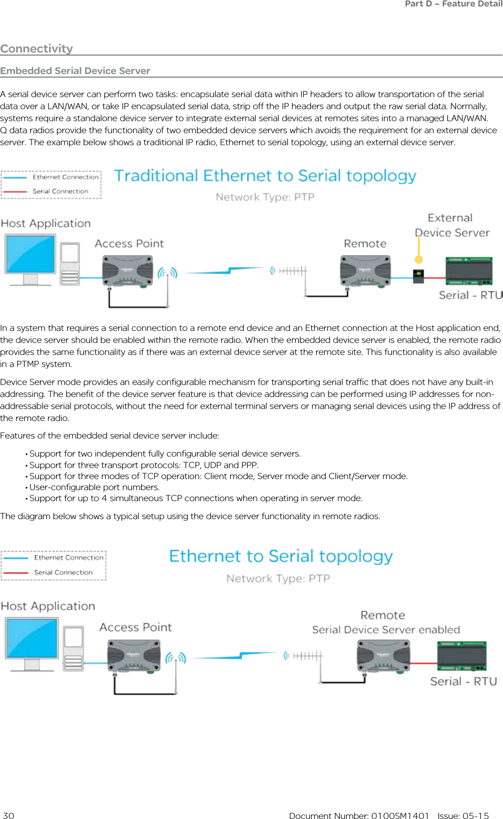  30  Document Number: 0100SM1401   Issue: 05-15ConnectivityEmbedded Serial Device ServerA serial device server can perform two tasks: encapsulate serial data within IP headers to allow transportation of the serial data over a LAN/WAN, or take IP encapsulated serial data, strip off the IP headers and output the raw serial data. Normally, systems require a standalone device server to integrate external serial devices at remotes sites into a managed LAN/WAN. Q data radios provide the functionality of two embedded device servers which avoids the requirement for an external device server. The example below shows a traditional IP radio, Ethernet to serial topology, using an external device server.In a system that requires a serial connection to a remote end device and an Ethernet connection at the Host application end, the device server should be enabled within the remote radio. When the embedded device server is enabled, the remote radio provides the same functionality as if there was an external device server at the remote site. This functionality is also available in a PTMP system.Device Server mode provides an easily configurable mechanism for transporting serial traffic that does not have any built-in addressing. The benefit of the device server feature is that device addressing can be performed using IP addresses for non-addressable serial protocols, without the need for external terminal servers or managing serial devices using the IP address of the remote radio. Features of the embedded serial device server include:• Support for two independent fully configurable serial device servers.• Support for three transport protocols: TCP, UDP and PPP.• Support for three modes of TCP operation: Client mode, Server mode and Client/Server mode.• User-configurable port numbers.• Support for up to 4 simultaneous TCP connections when operating in server mode.The diagram below shows a typical setup using the device server functionality in remote radios. Part D – Feature Detail